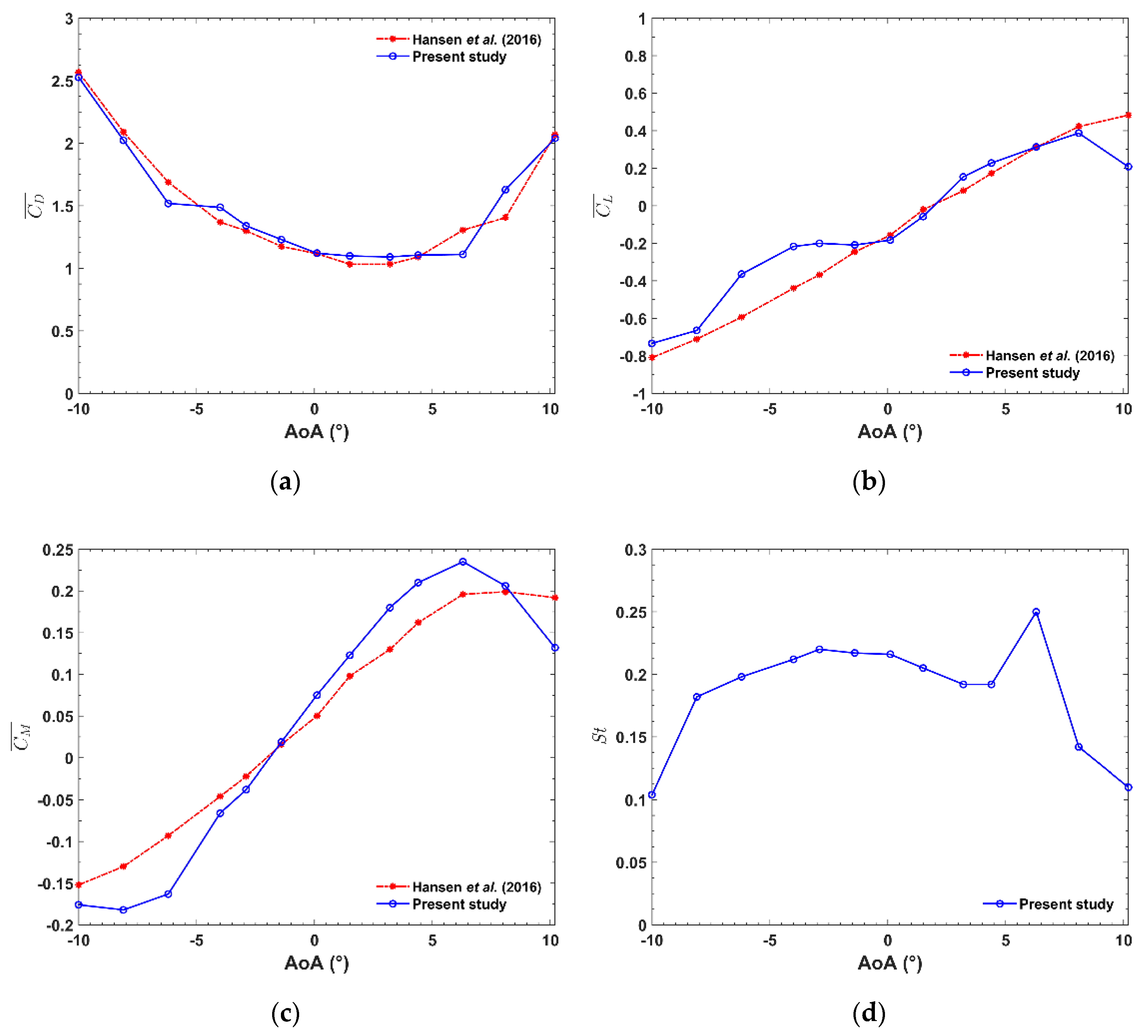 Energies 12 02670 g005 Energies 12 02670 g005