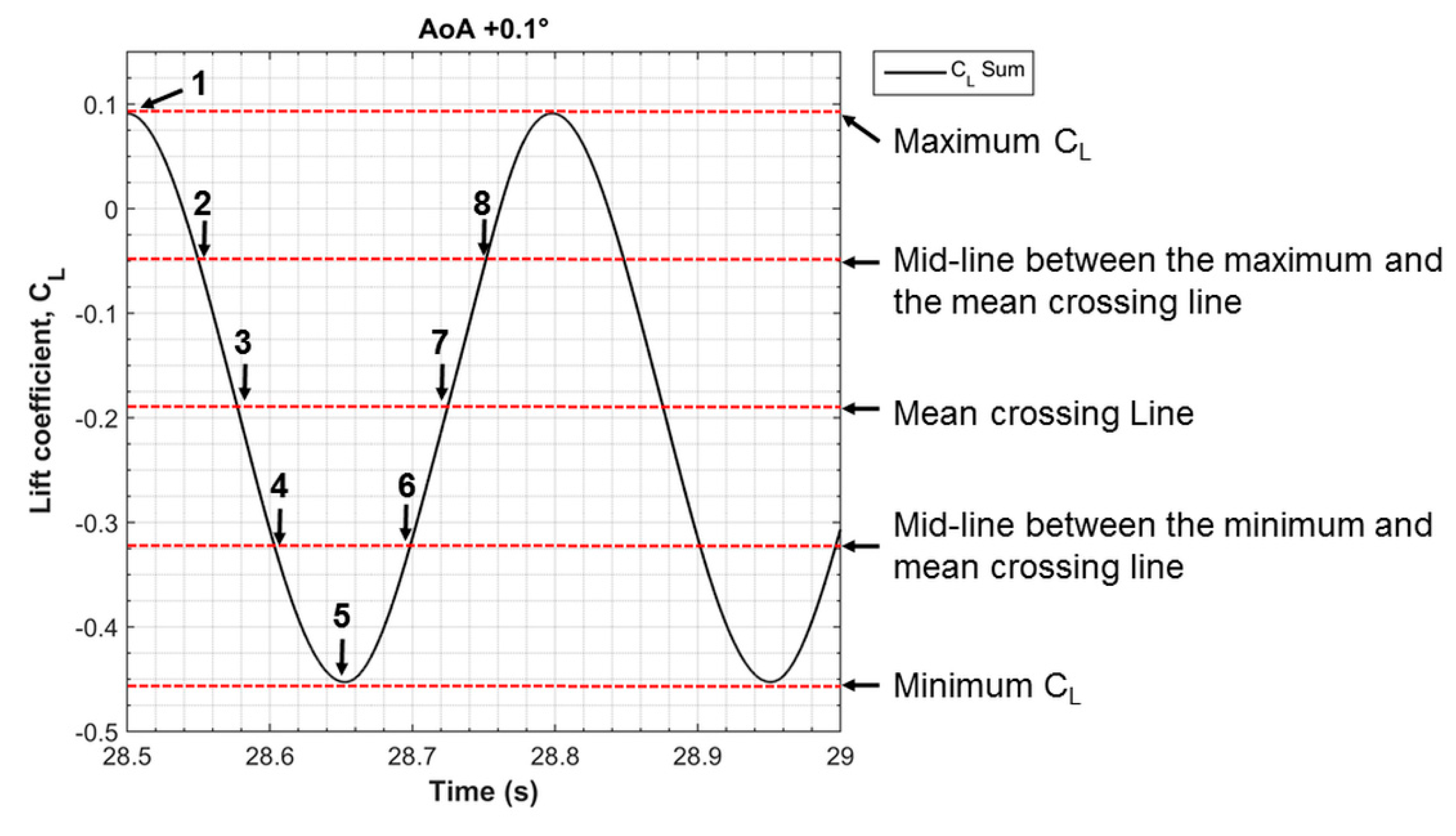 Energies 12 02670 g006 Energies 12 02670 g006