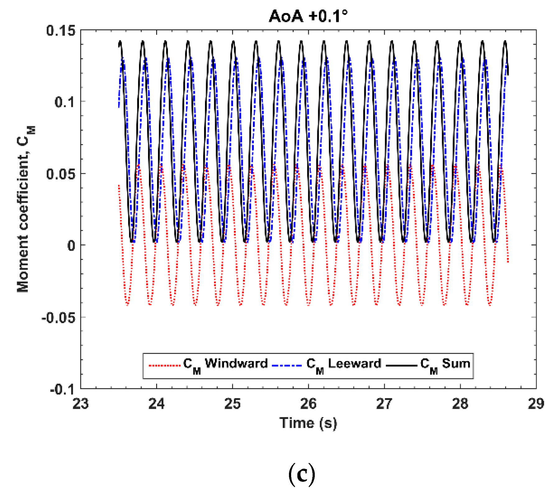 Energies 12 02670 g008b Energies 12 02670 g008b