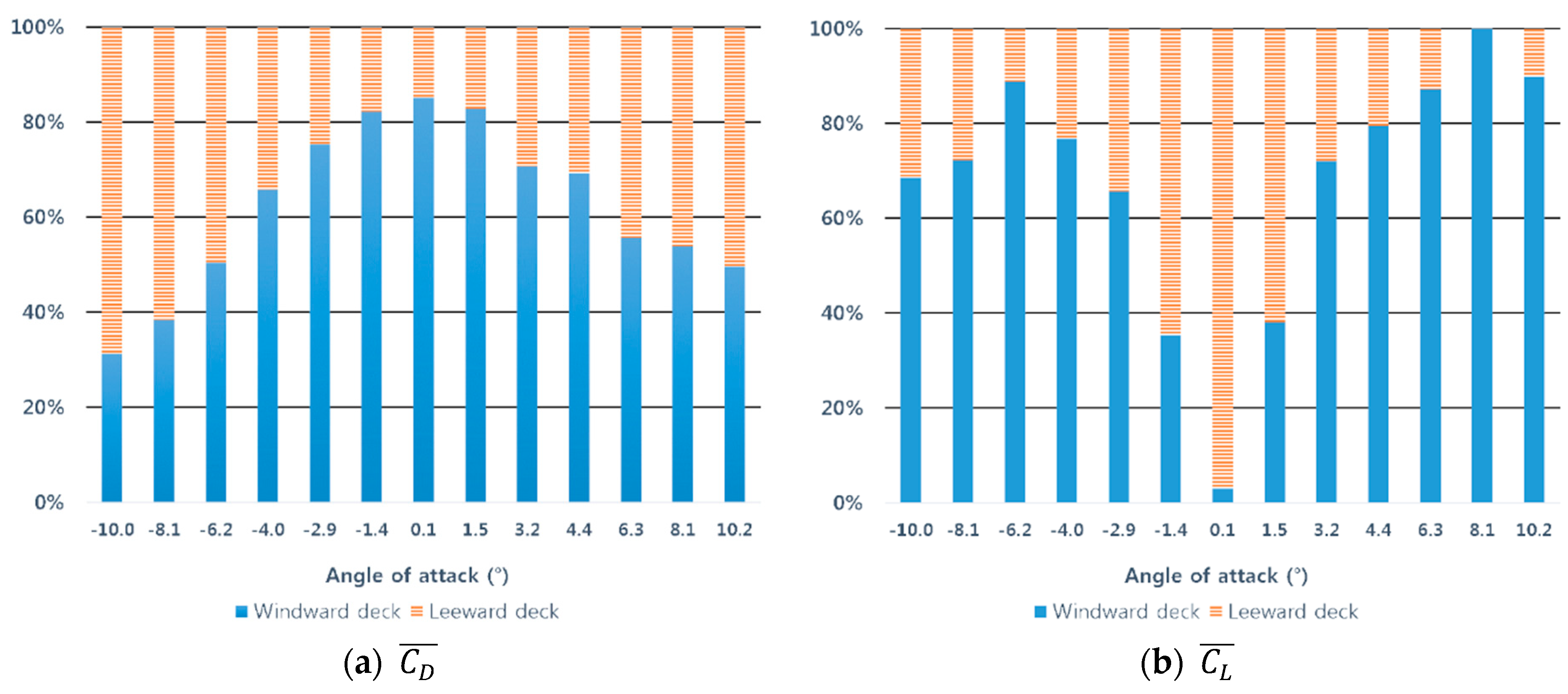 Energies 12 02670 g014 Energies 12 02670 g014