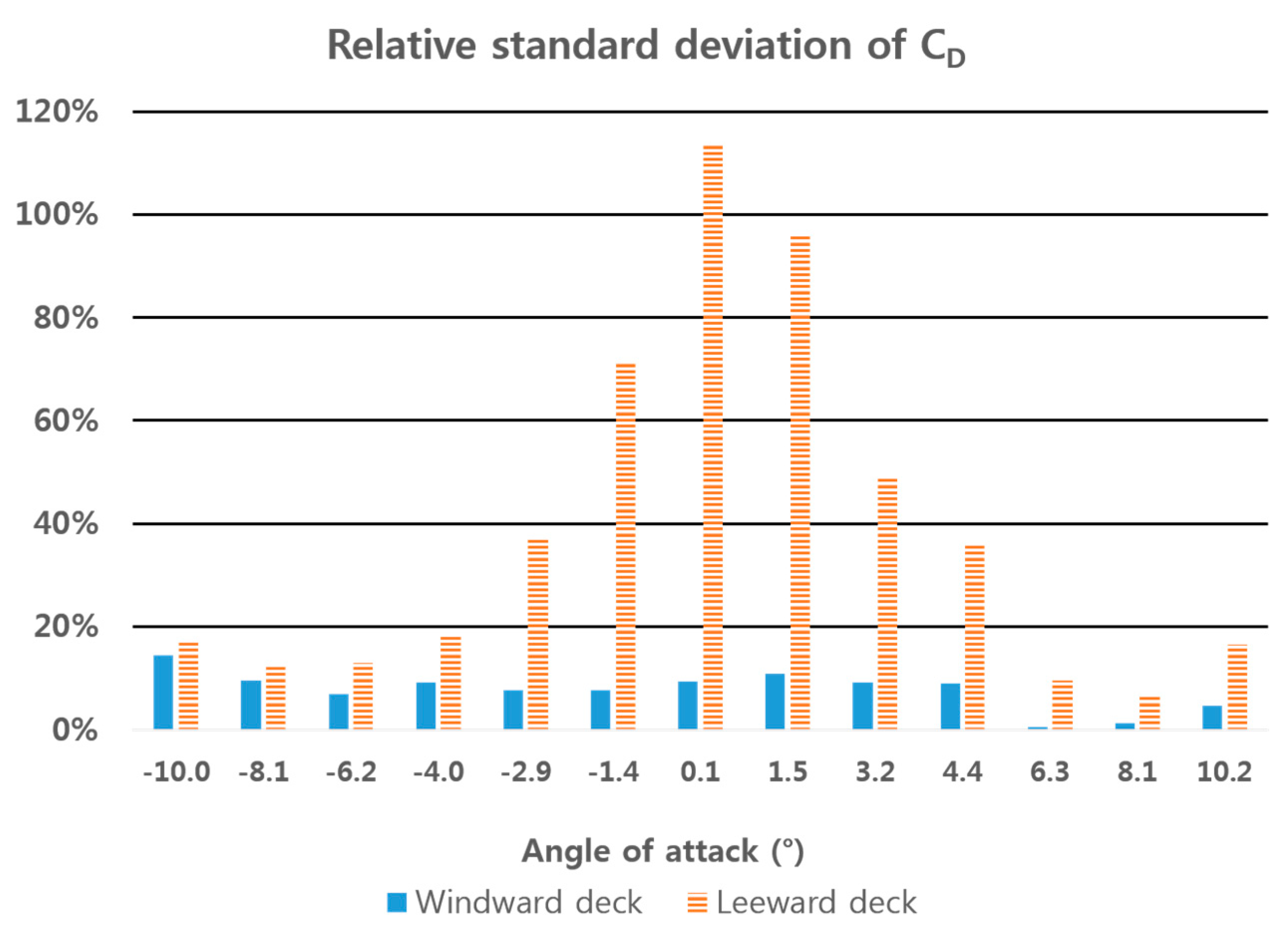 Energies 12 02670 g015 Energies 12 02670 g015