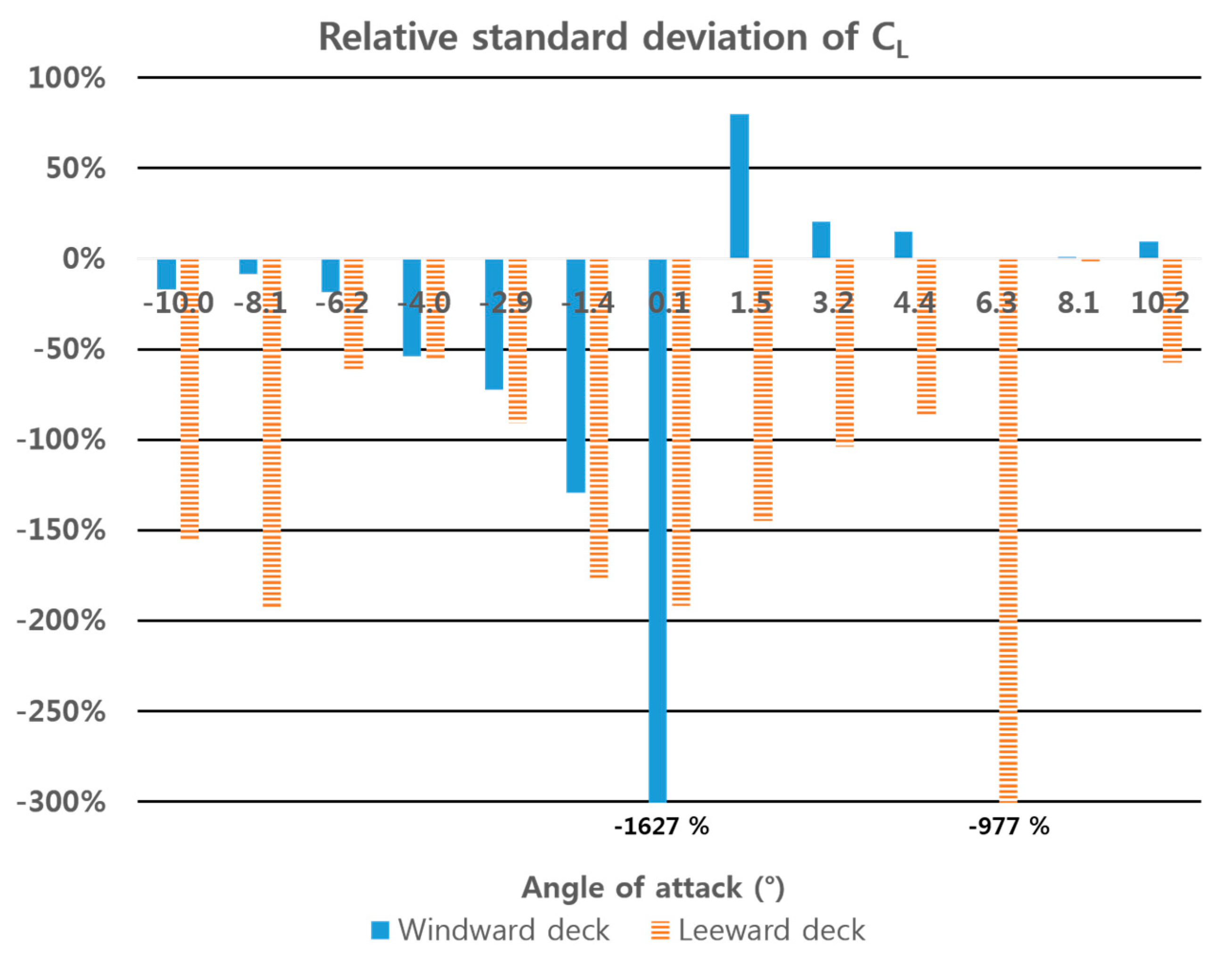Energies 12 02670 g016 Energies 12 02670 g016