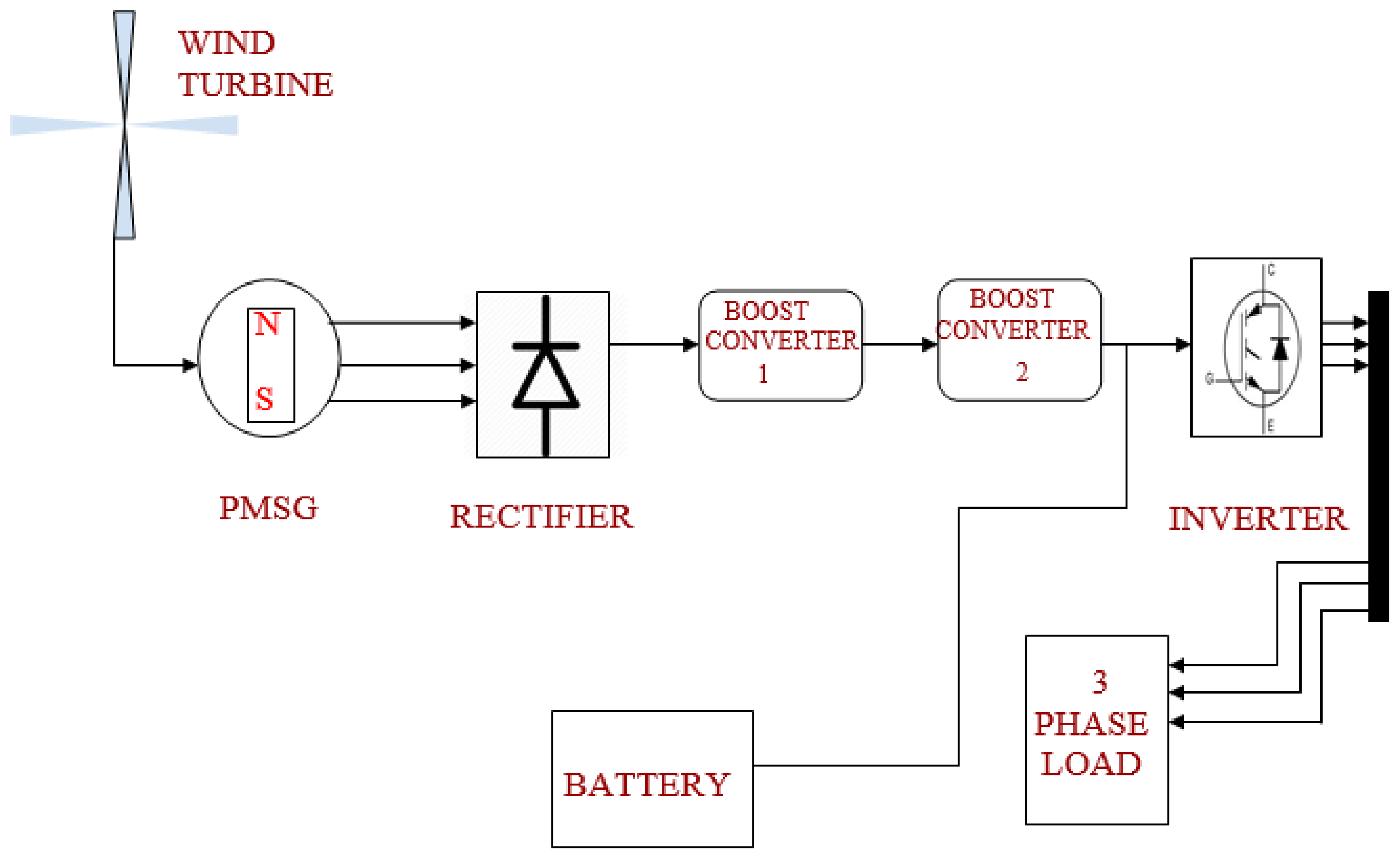 Energies 12 02672 g009 Energies 12 02672 g009