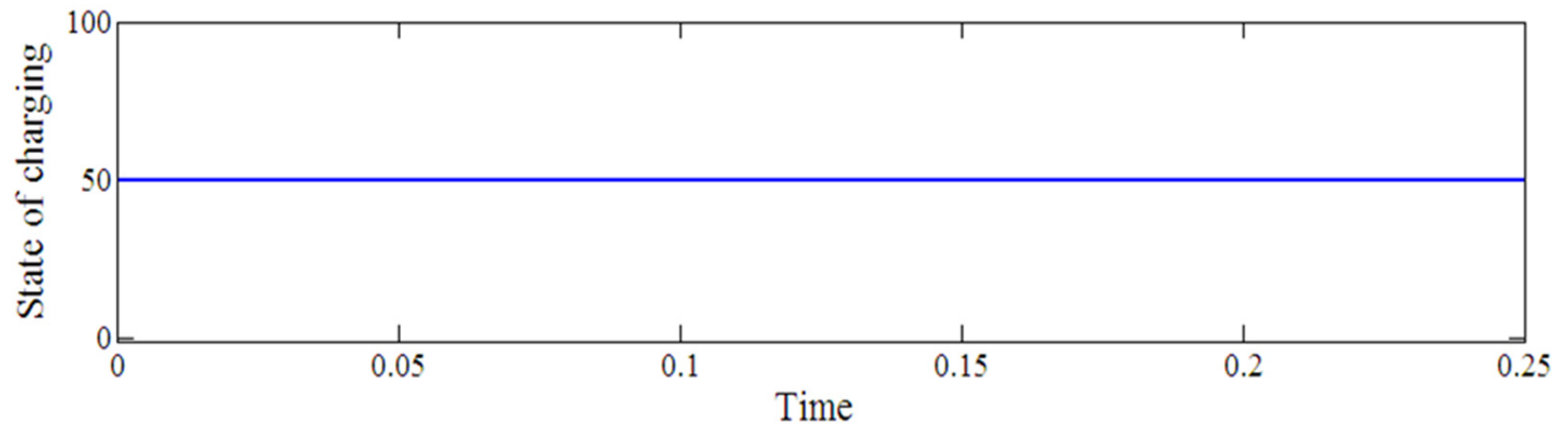 Energies 12 02672 g011 Energies 12 02672 g011