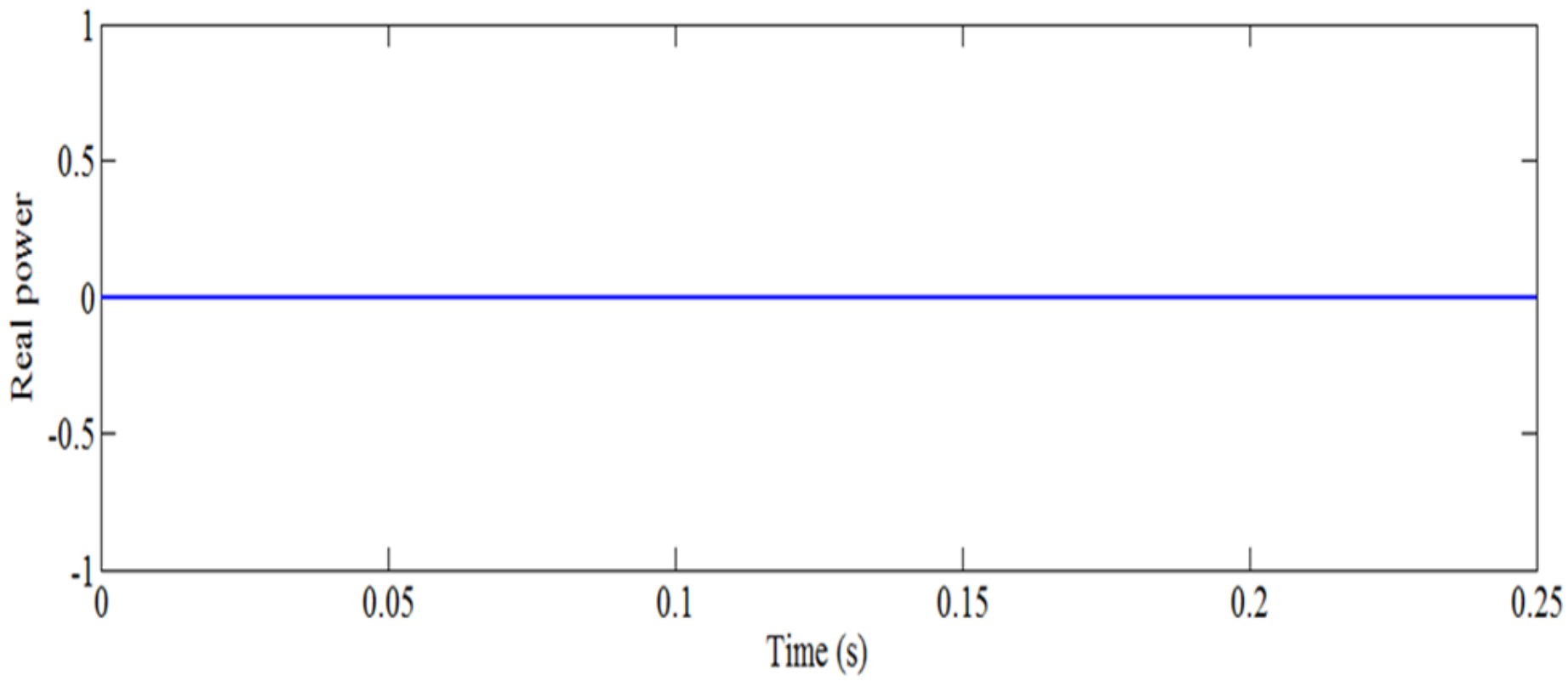 Energies 12 02672 g015 Energies 12 02672 g015