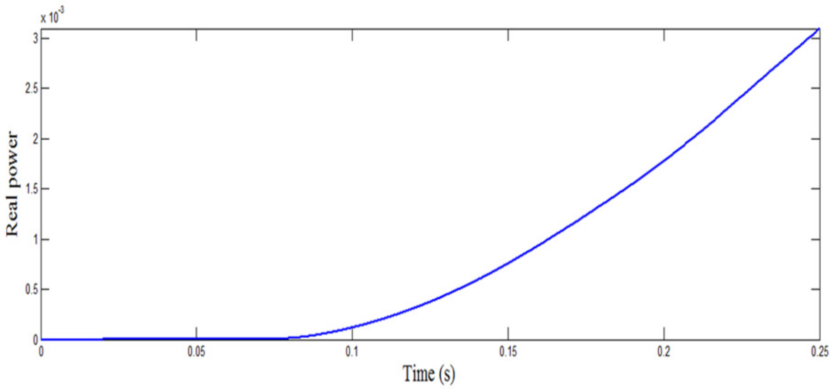 Energies 12 02672 g017 Energies 12 02672 g017