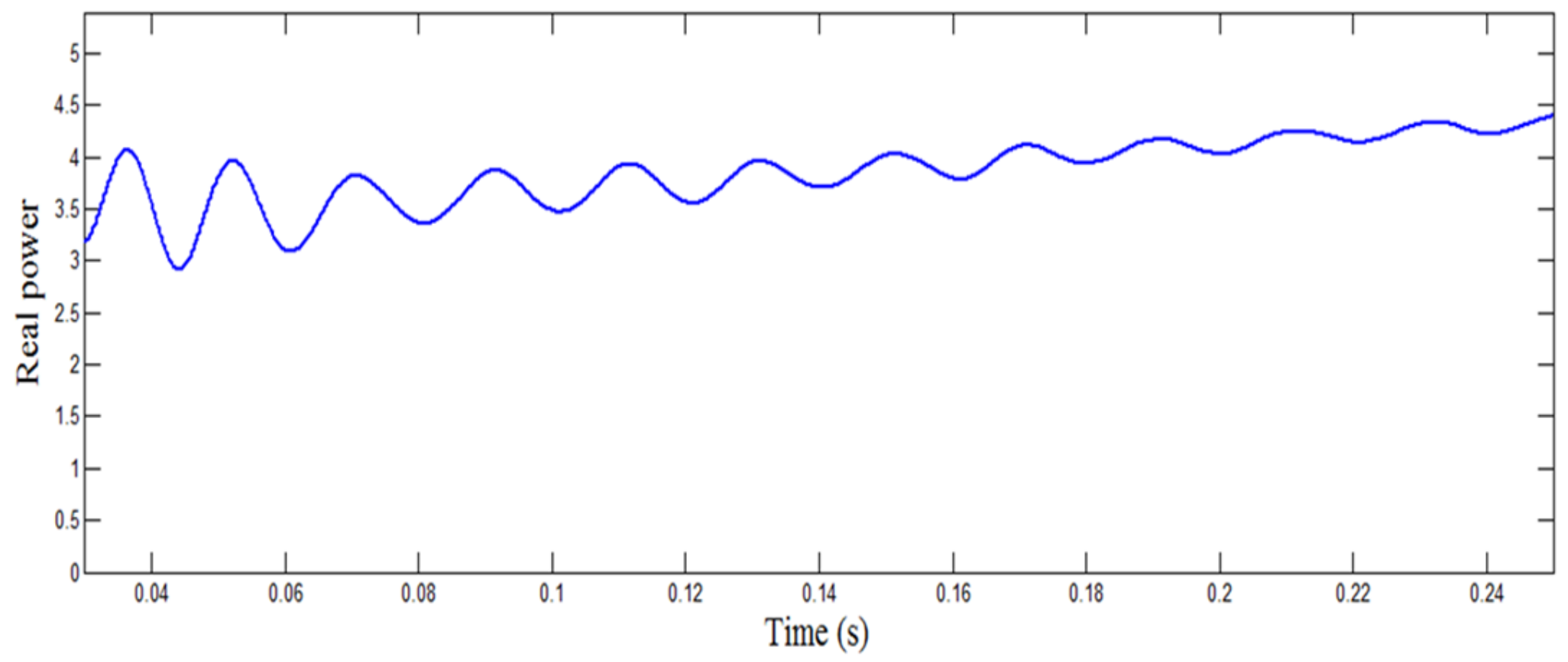 Energies 12 02672 g022 Energies 12 02672 g022