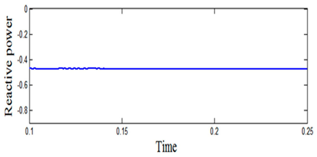 Energies 12 02672 g030 Energies 12 02672 g030