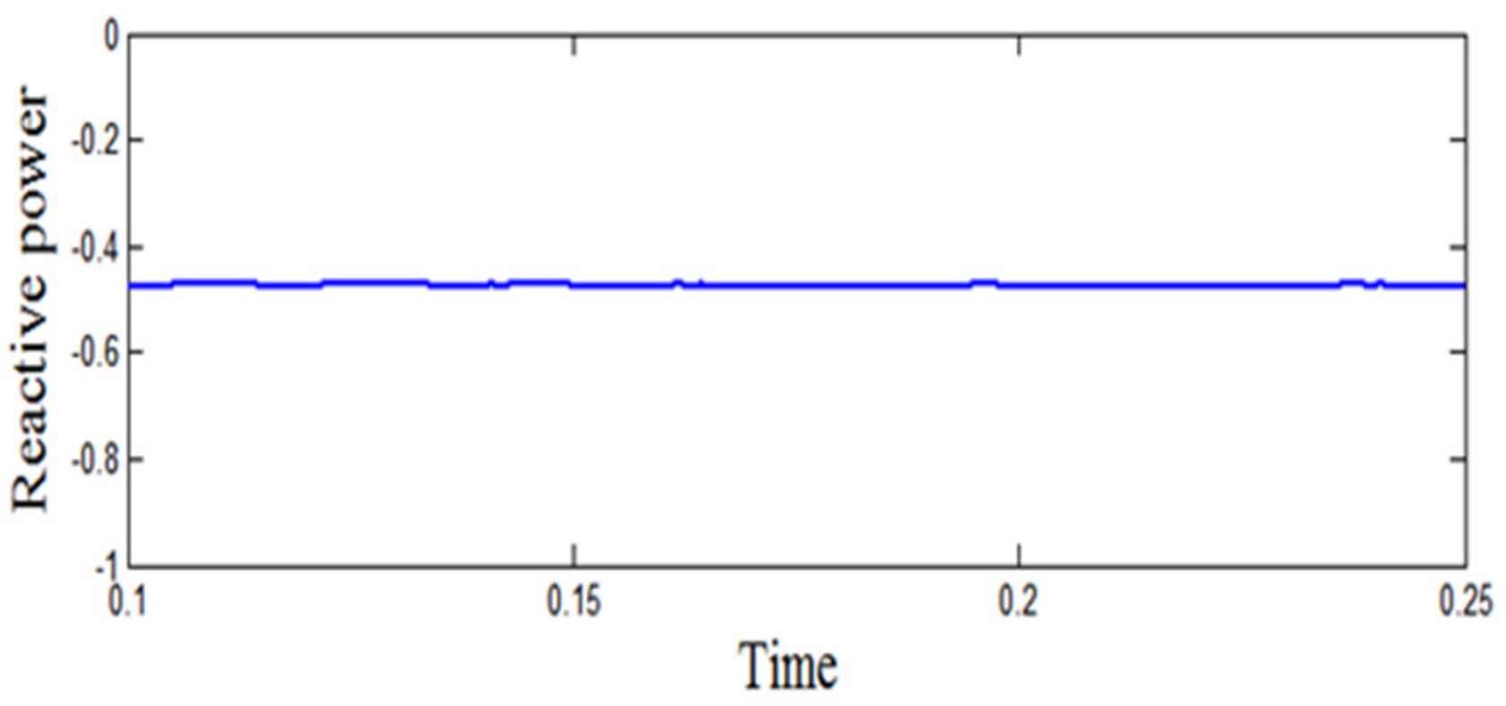 Energies 12 02672 g032 Energies 12 02672 g032
