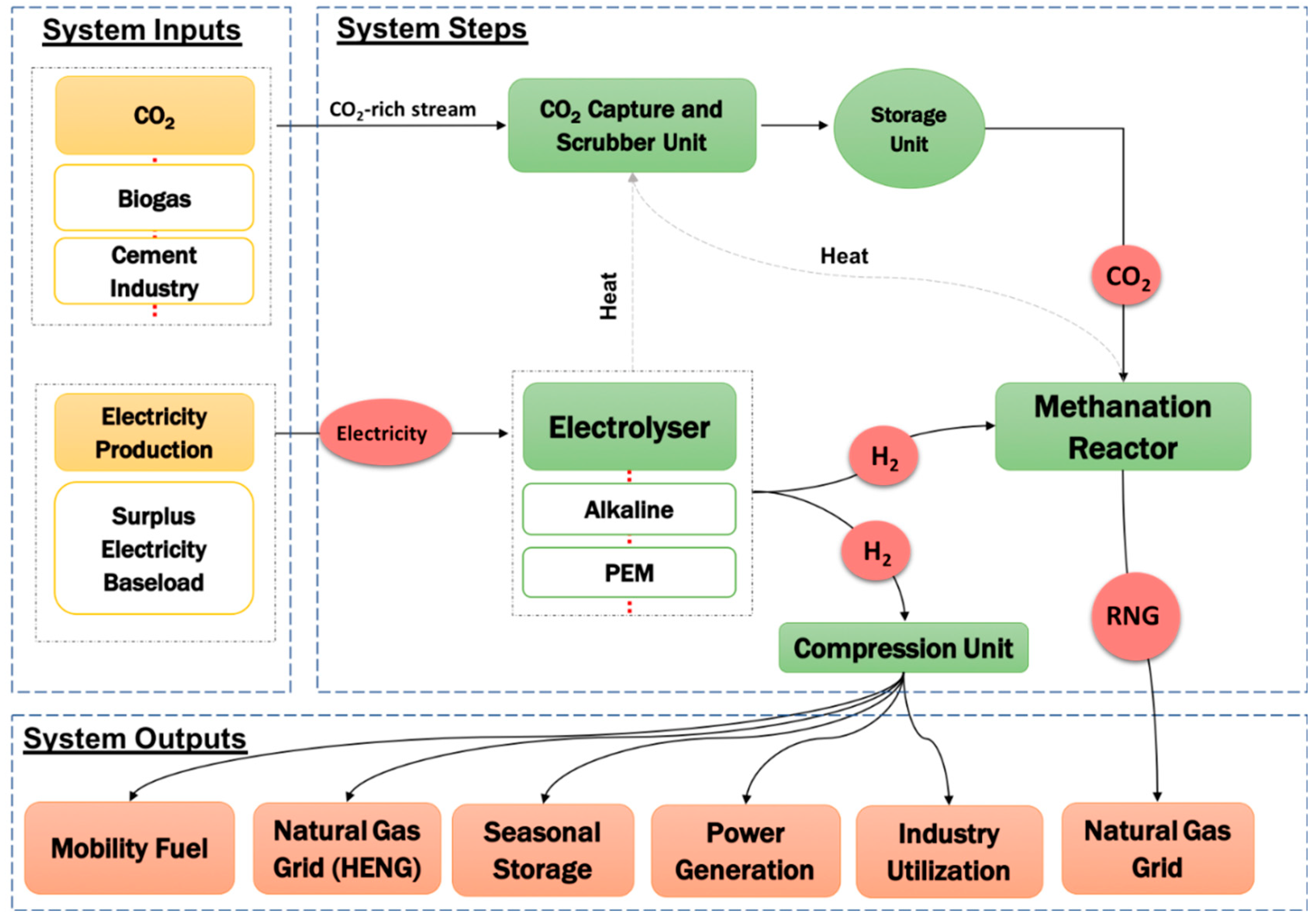 Energies 12 02675 g001