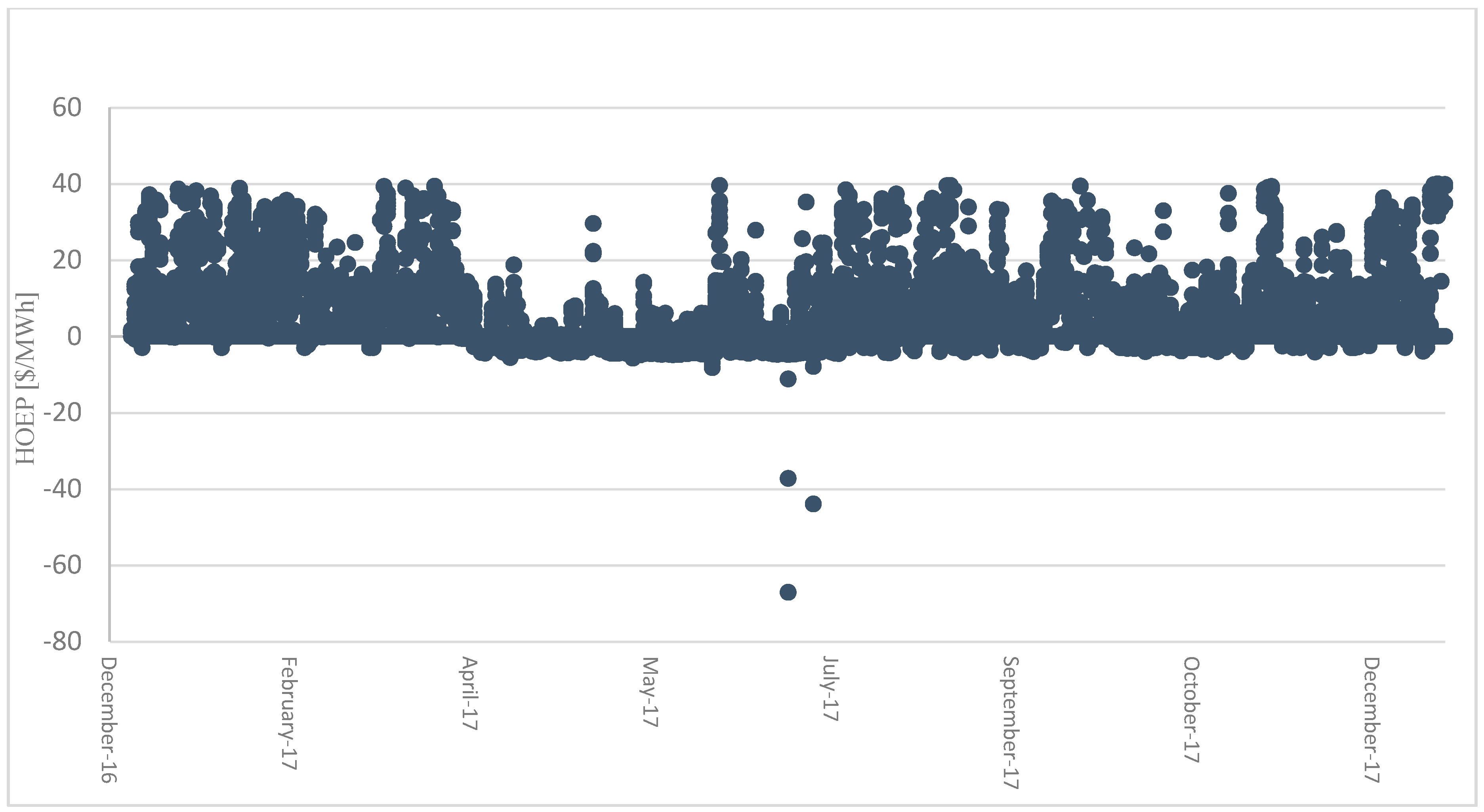 Energies 12 02675 g004