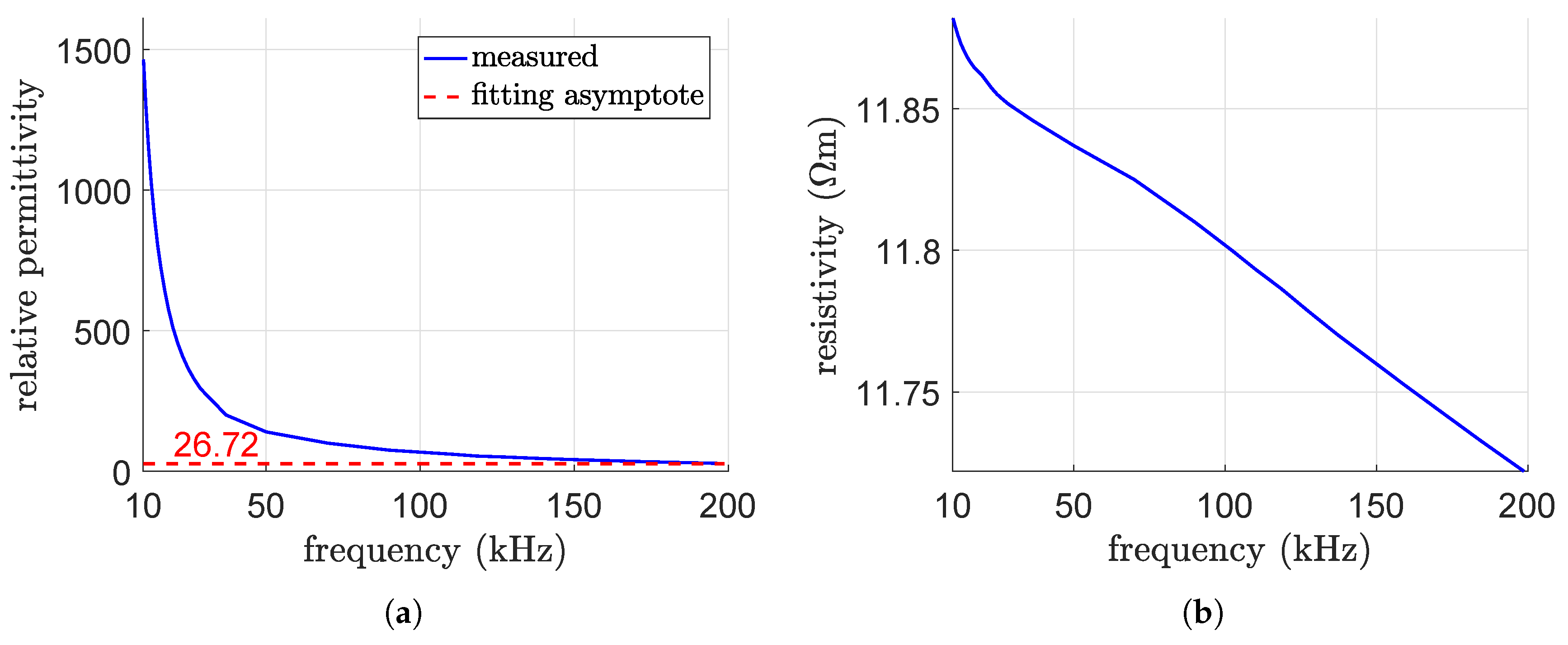 Energies 12 02677 g009