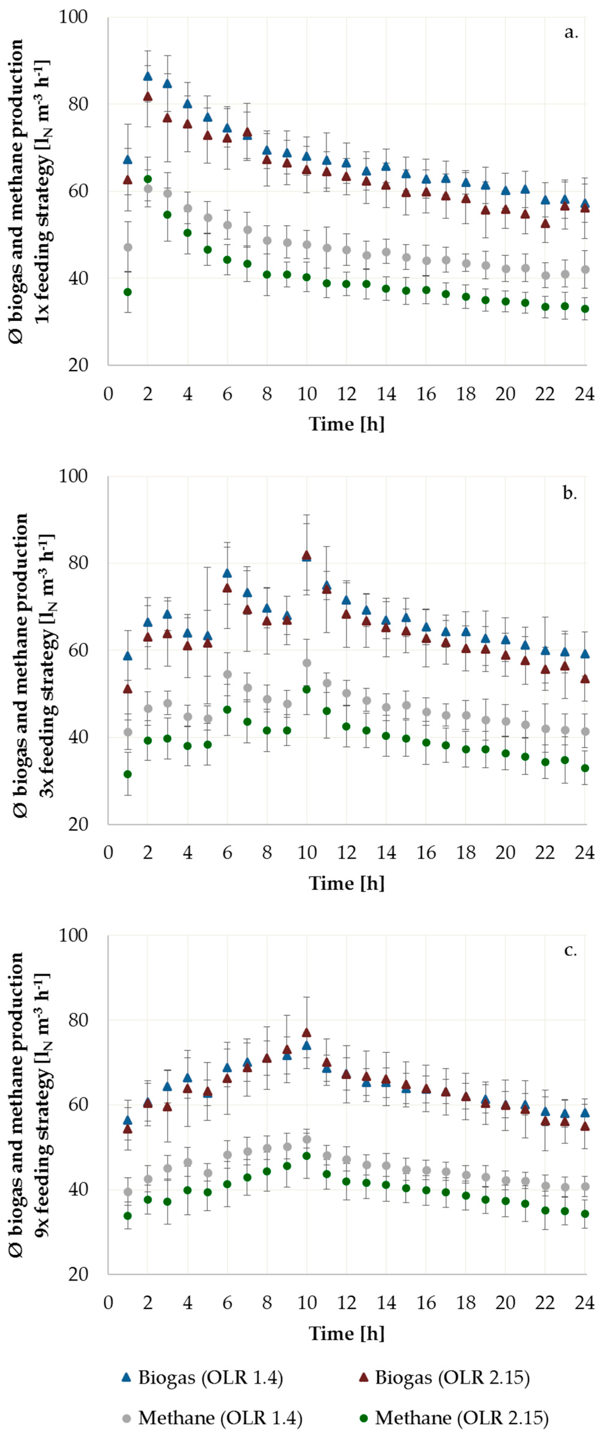 Energies 12 02678 g003