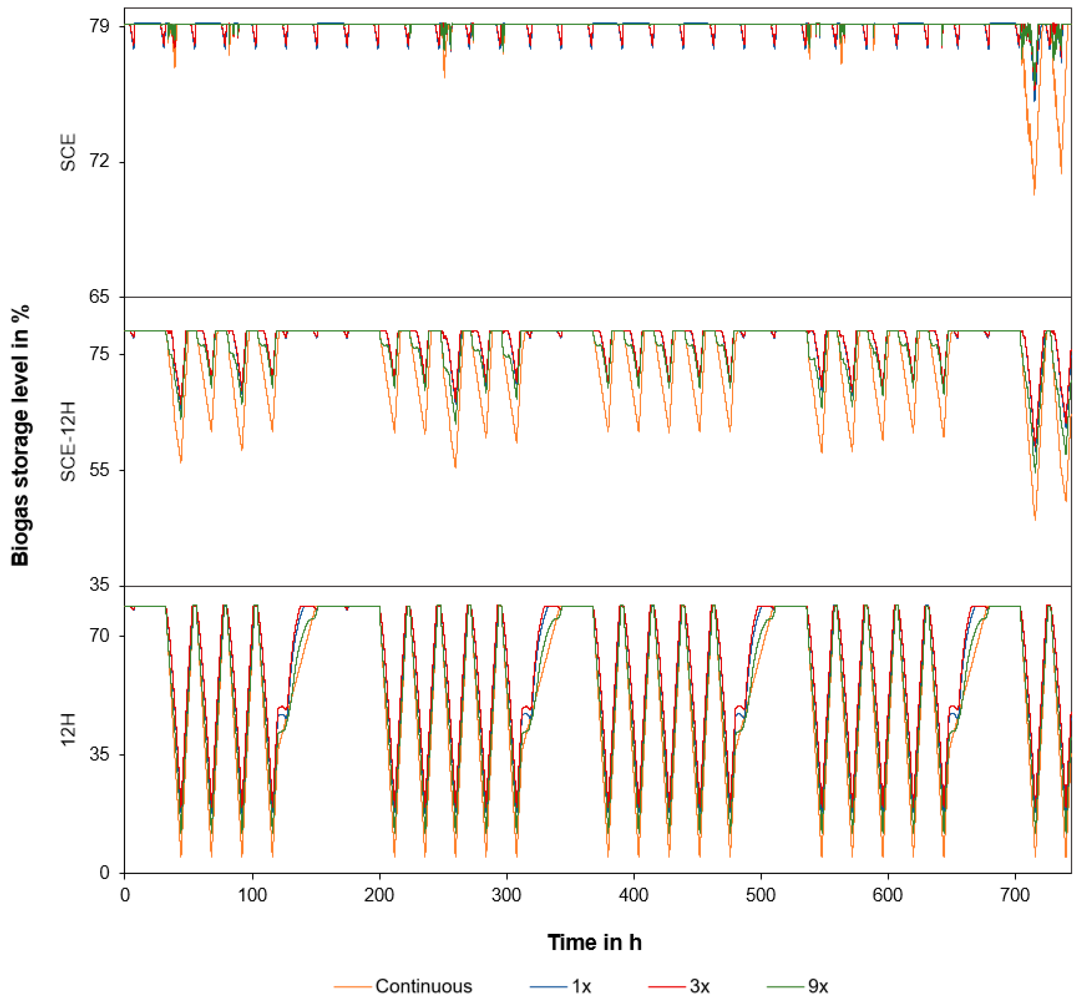 Energies 12 02678 g007