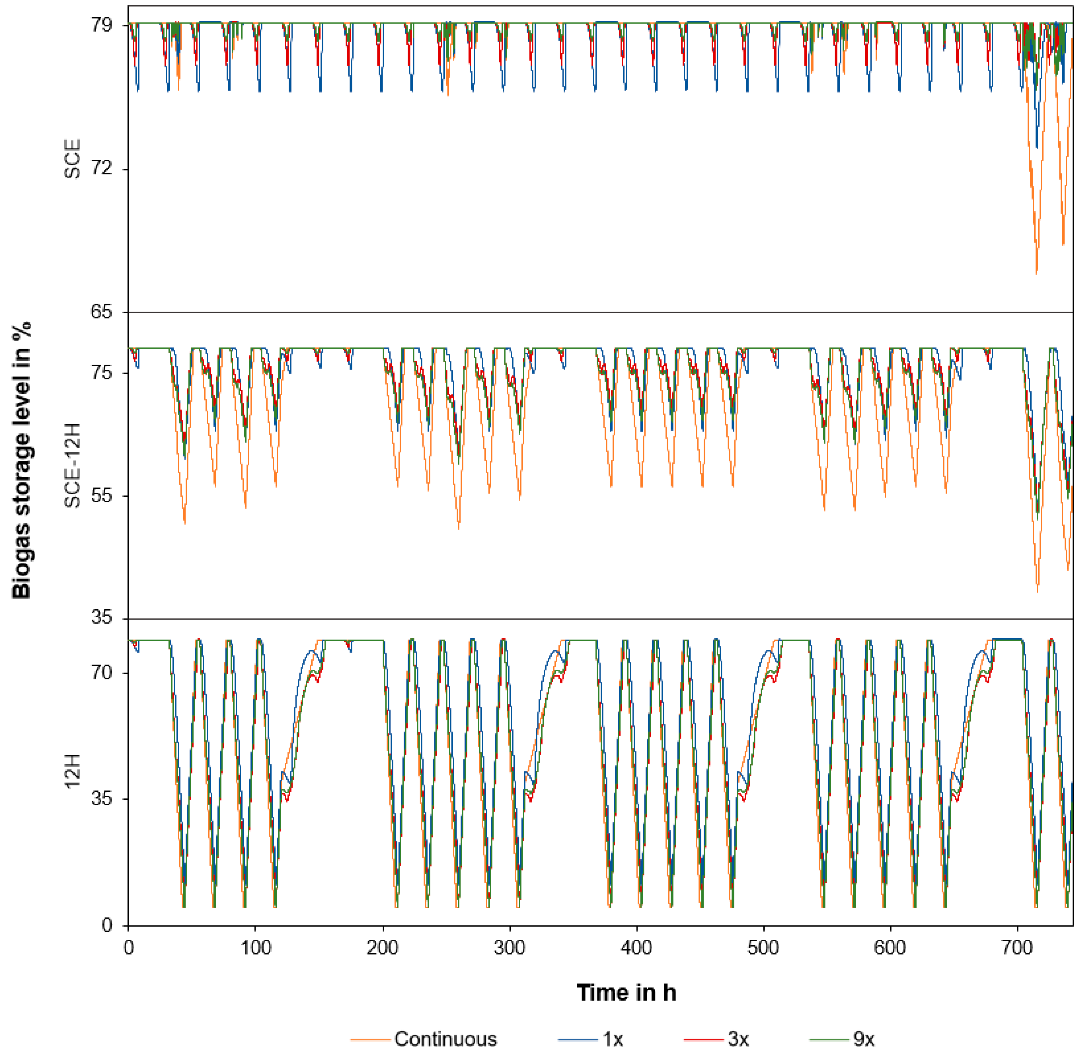 Energies 12 02678 g008
