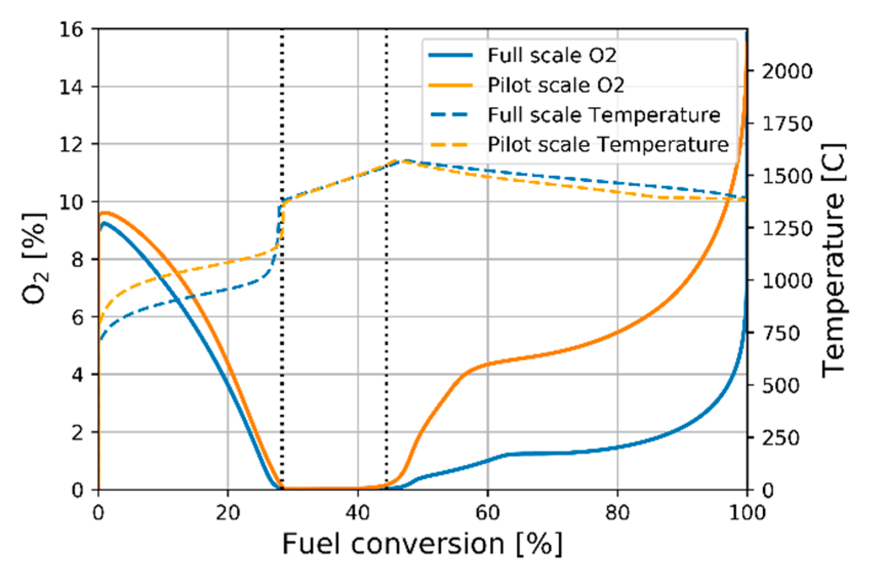 Energies 12 02680 g006