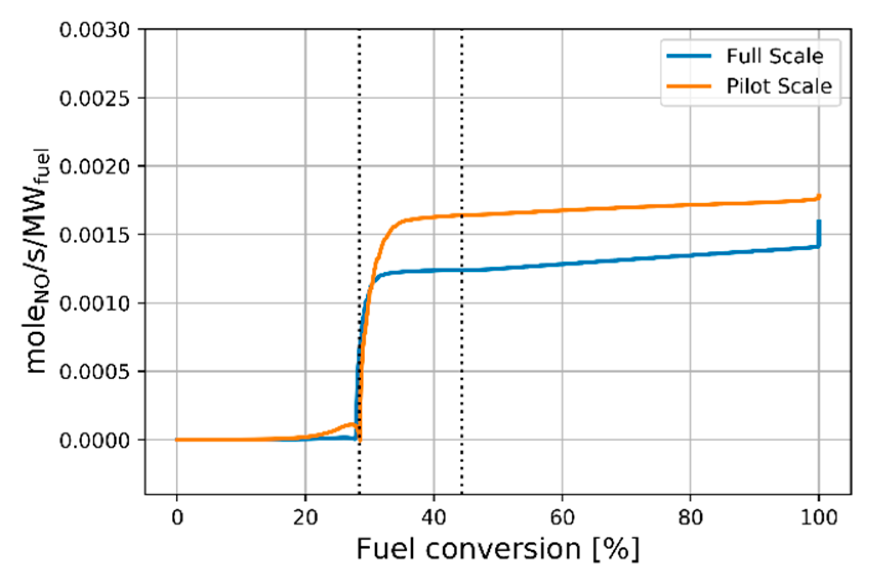 Energies 12 02680 g008