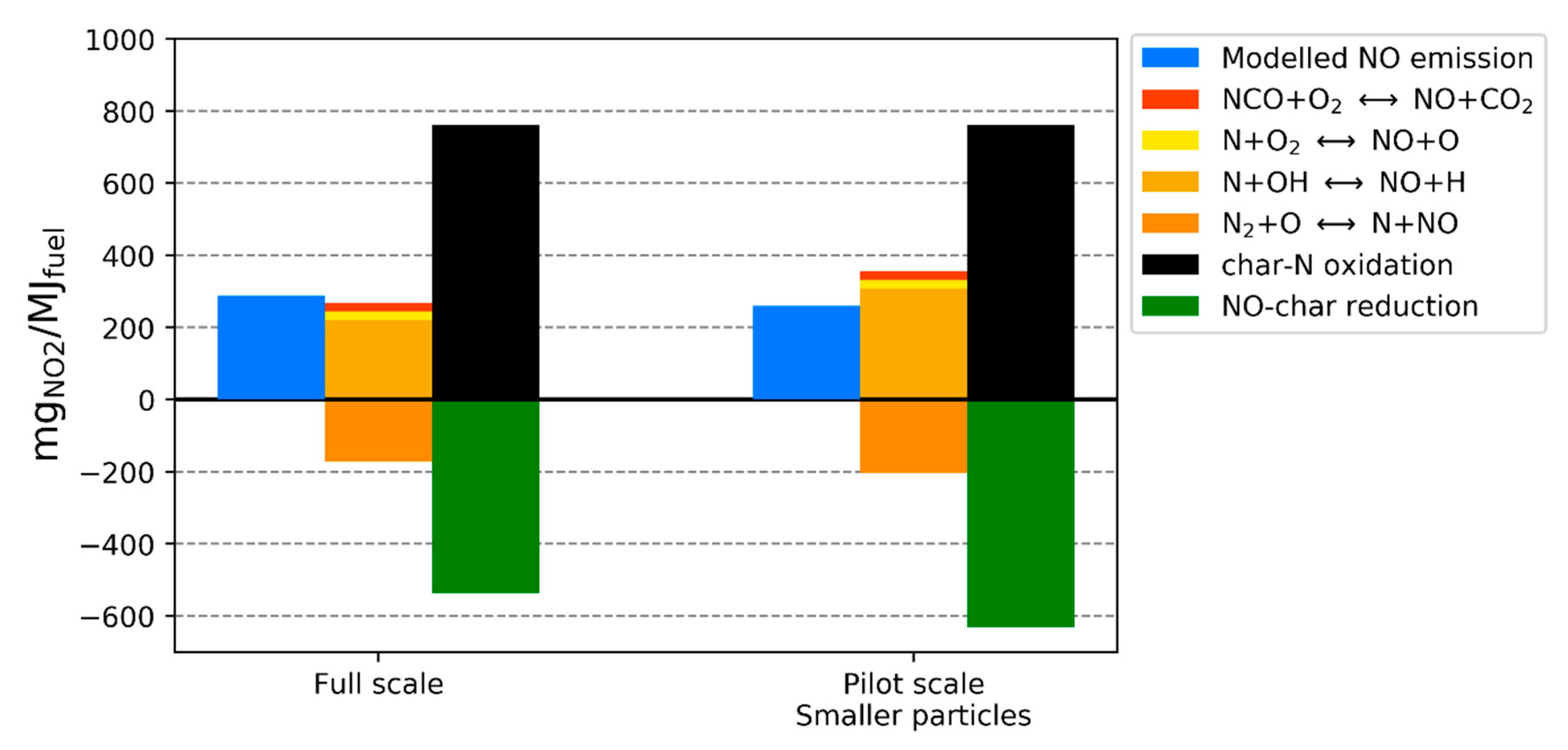 Energies 12 02680 g013