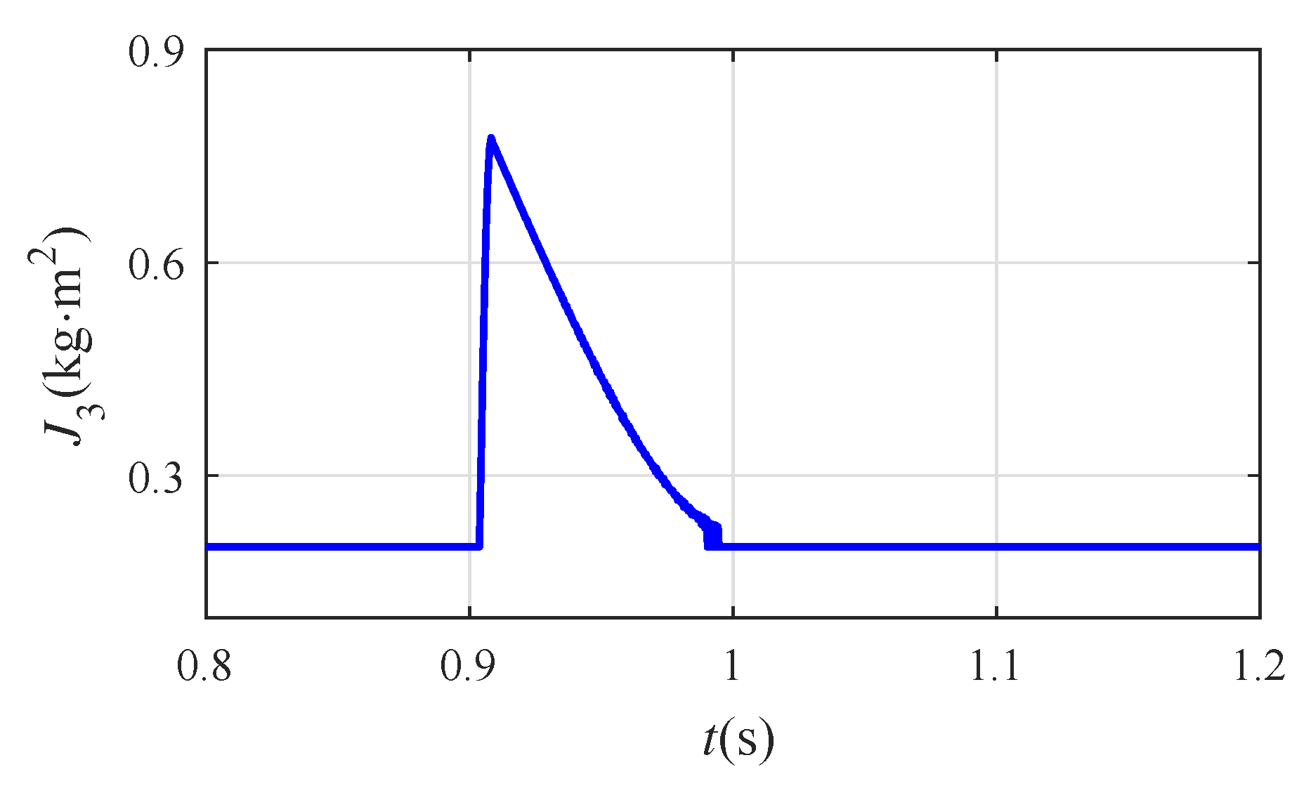 Energies 12 02681 g018