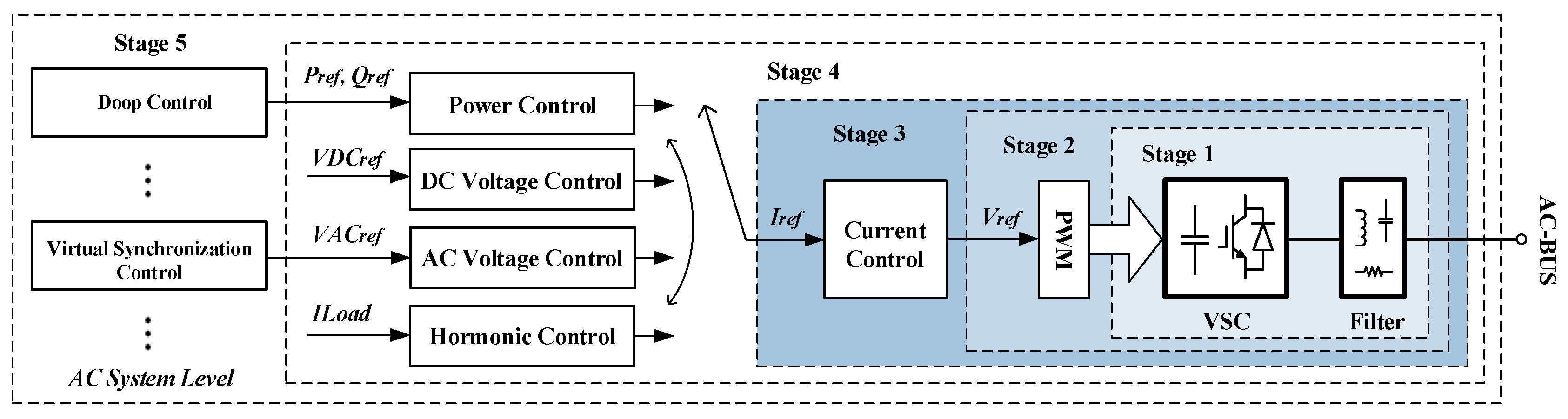 Energies 12 02687 g003 550