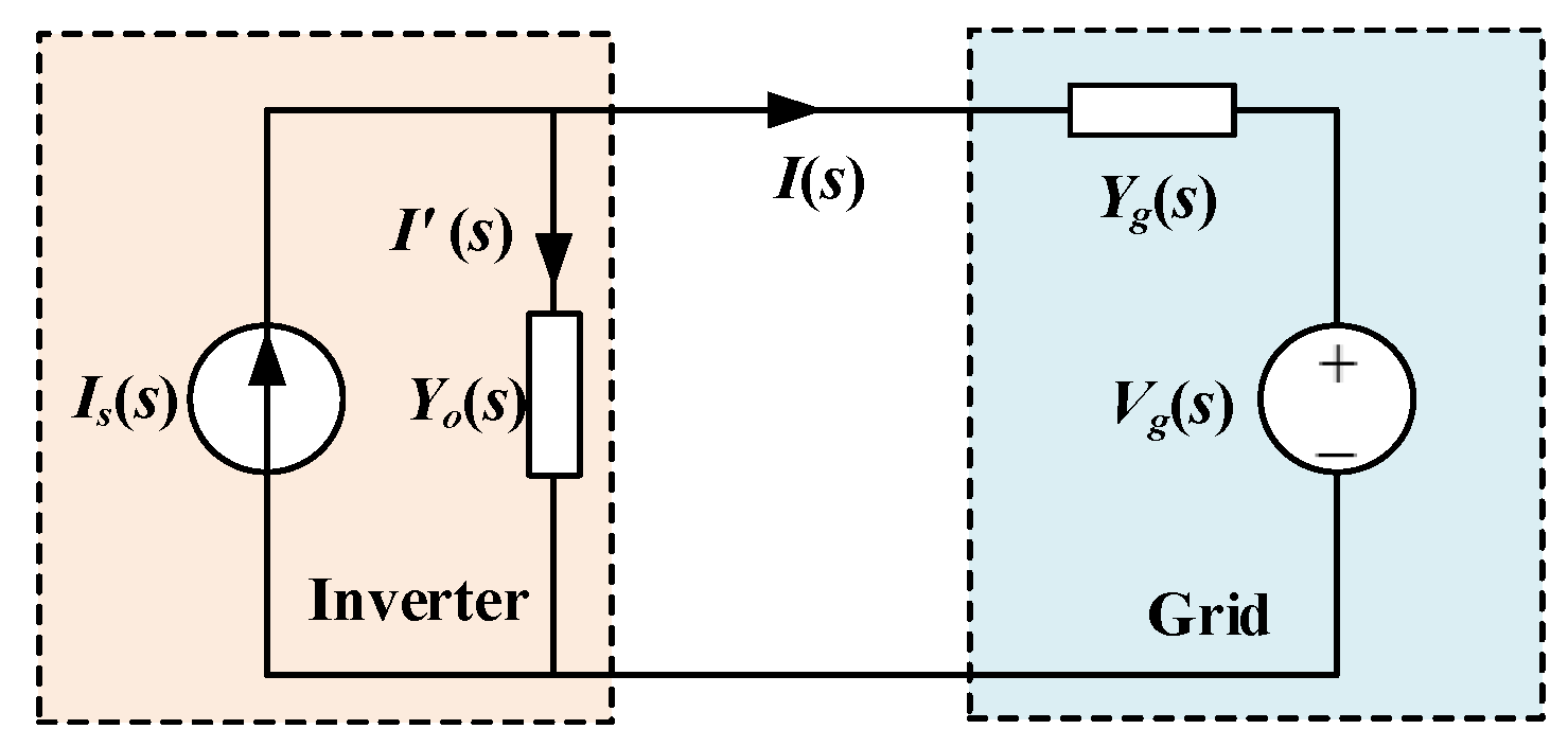 Energies 12 02687 g007 550