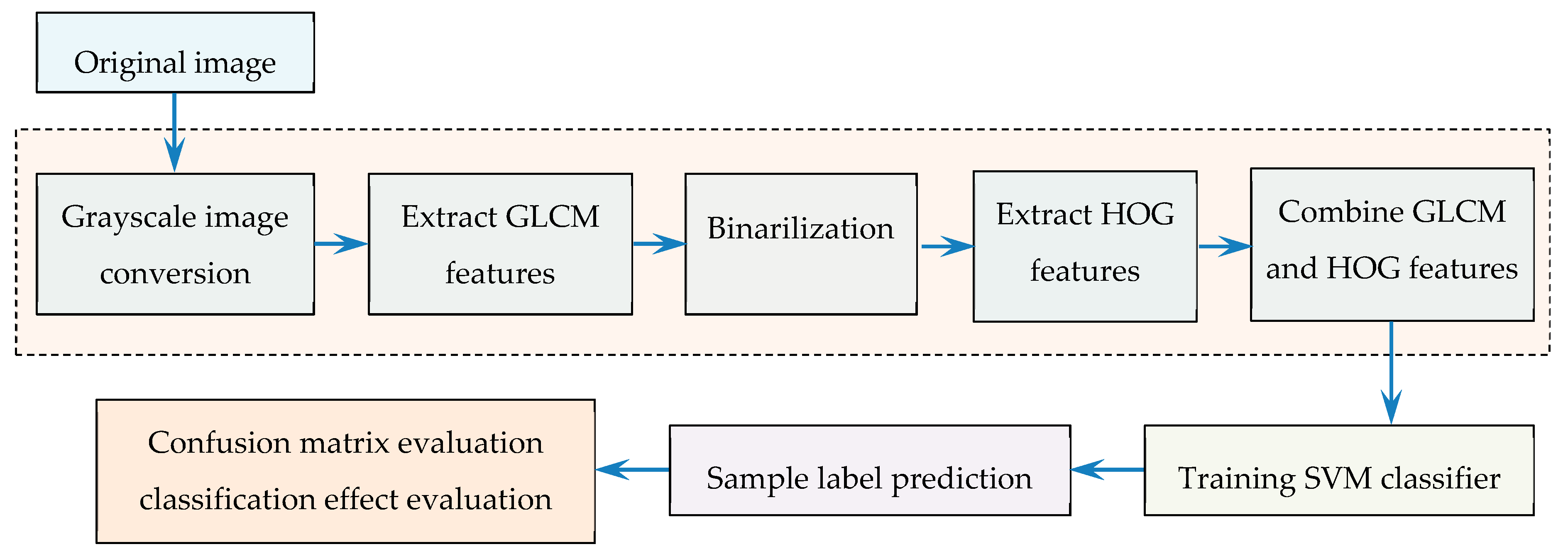 Energies 12 02693 g002