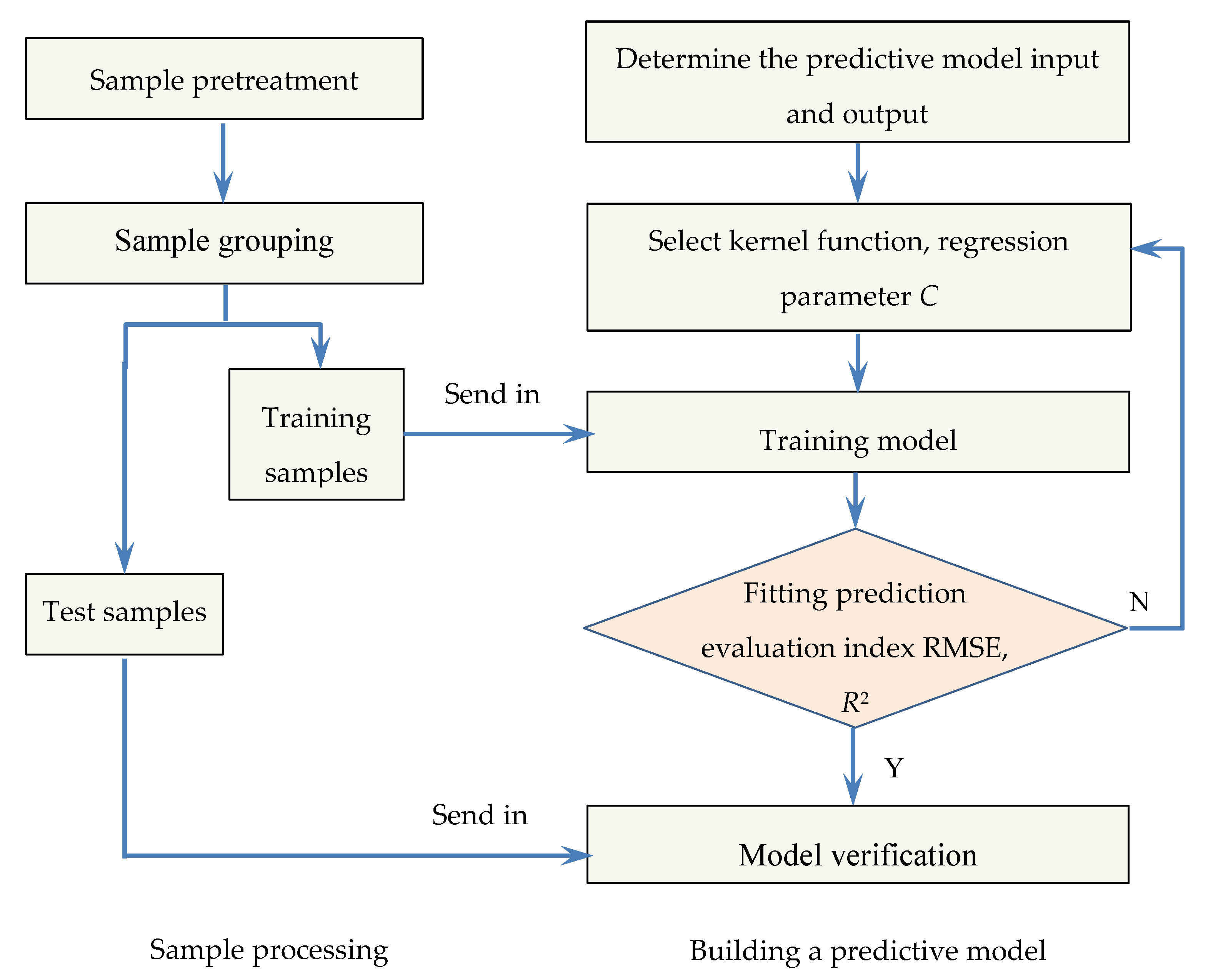 Energies 12 02693 g003