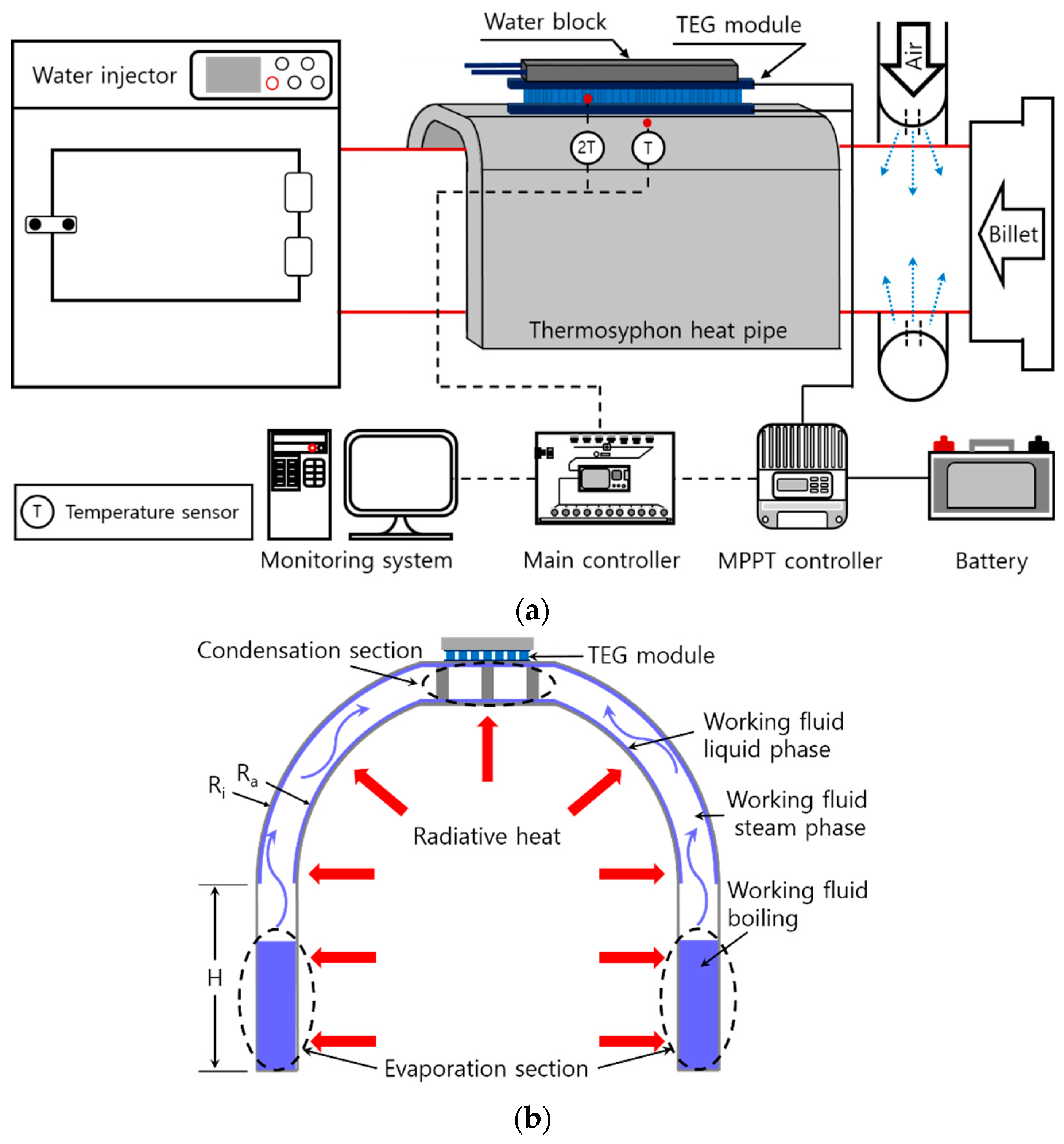 Energies 12 02695 g003