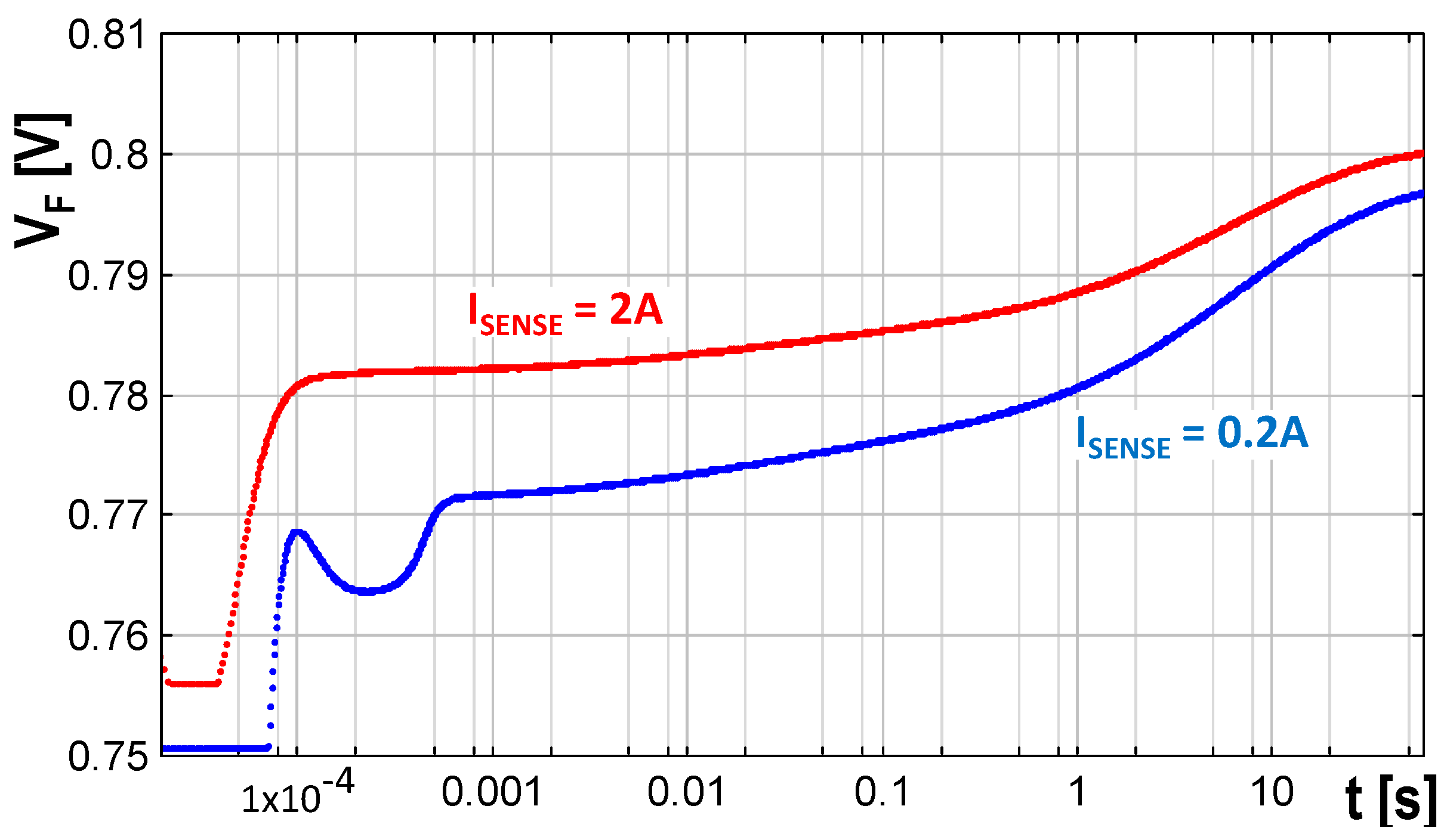 Energies 12 02696 g003 550