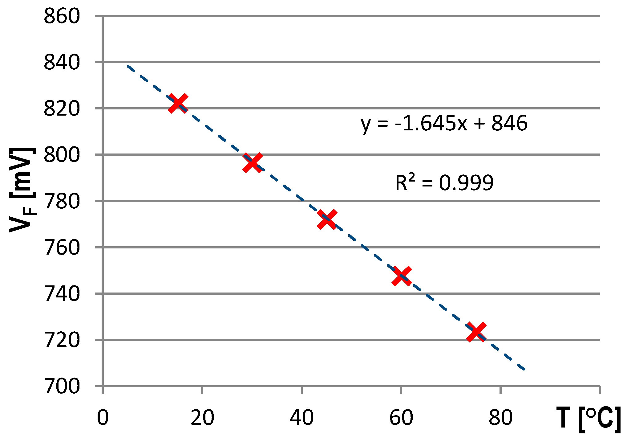 Energies 12 02696 g004 550