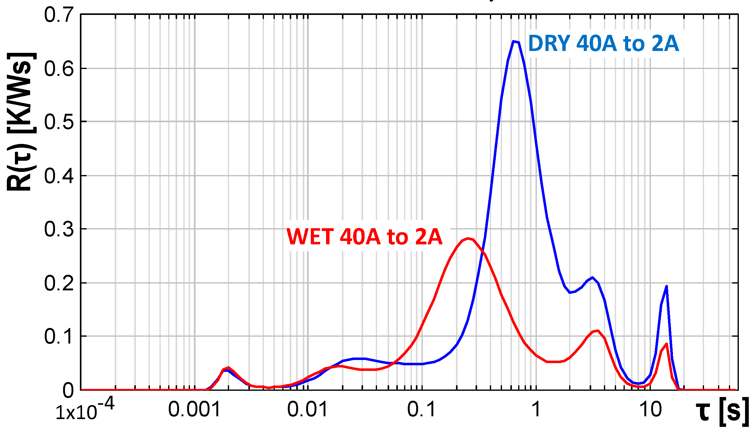 Energies 12 02696 g009 550