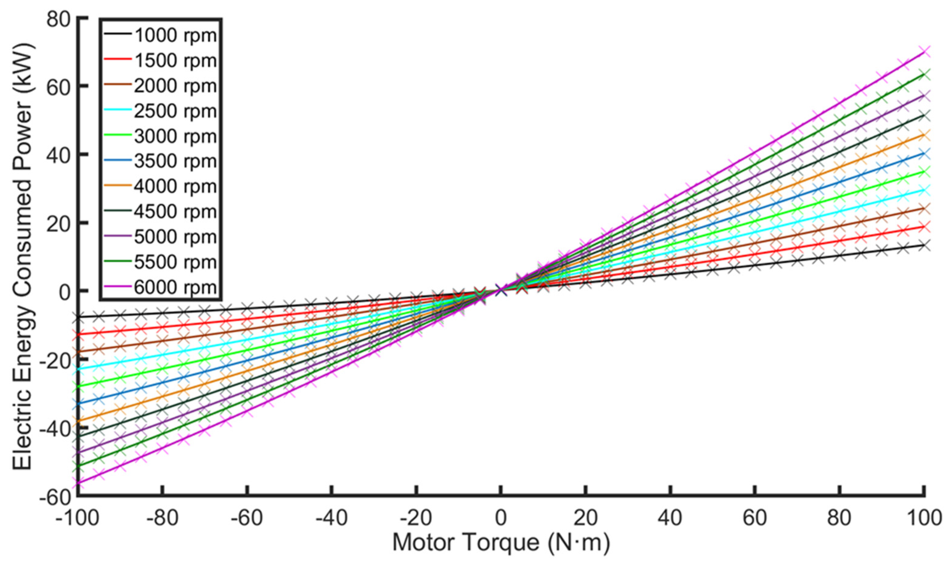 Energies 12 02698 g003