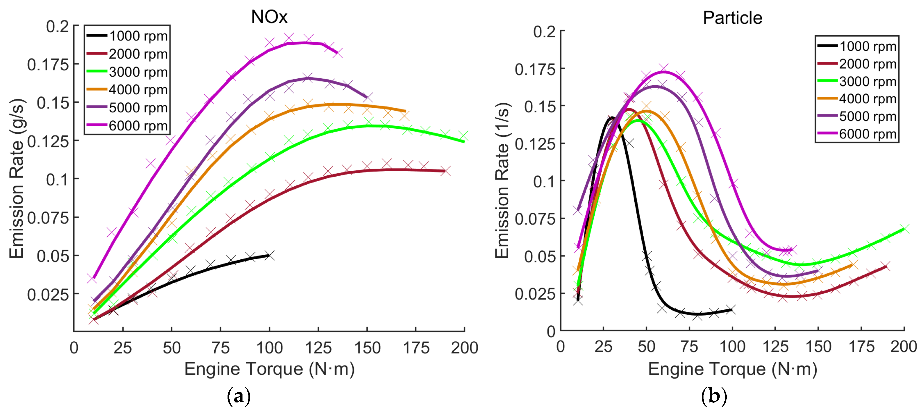 Energies 12 02698 g005