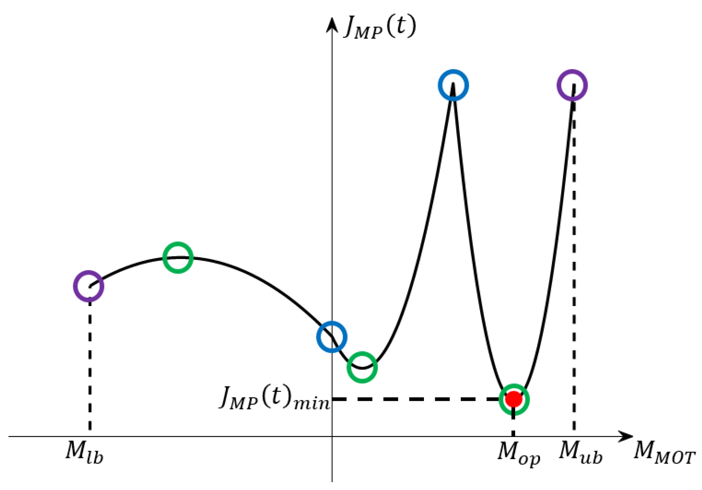 Energies 12 02698 g006