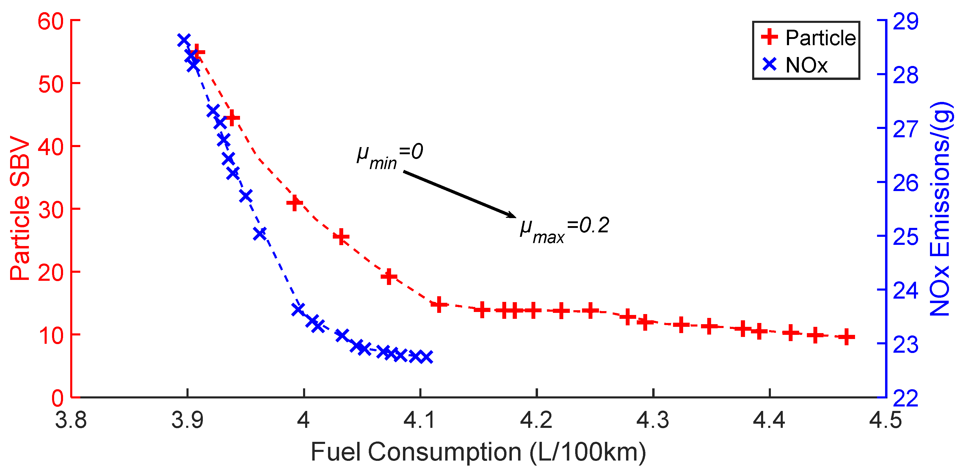 Energies Free Full Text A Novel Control Algorithm Design For Hybrid Electric Vehicles Considering Energy Consumption And Emission Performance Html