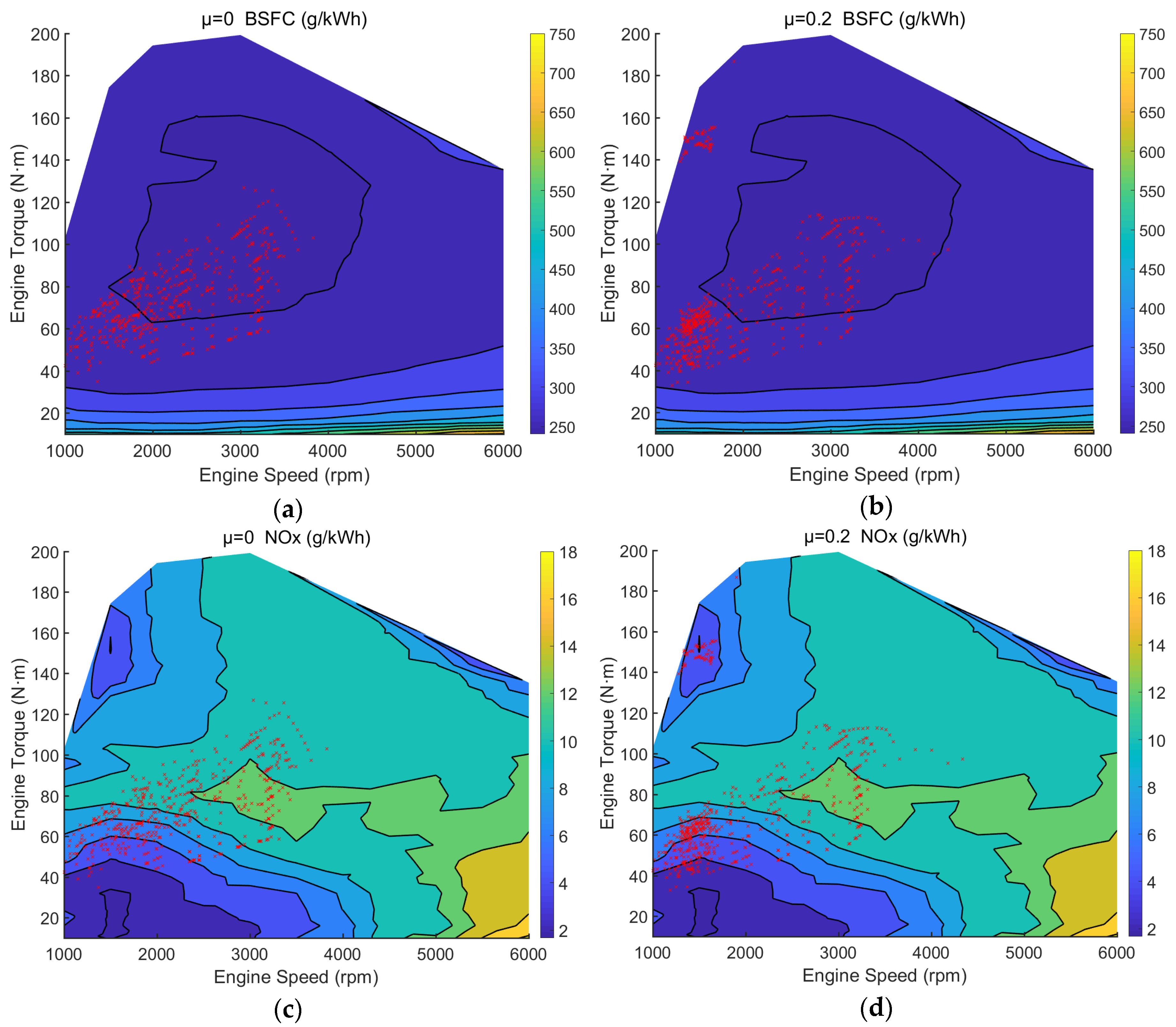 Energies Free Full Text A Novel Control Algorithm Design For Hybrid Electric Vehicles Considering Energy Consumption And Emission Performance Html