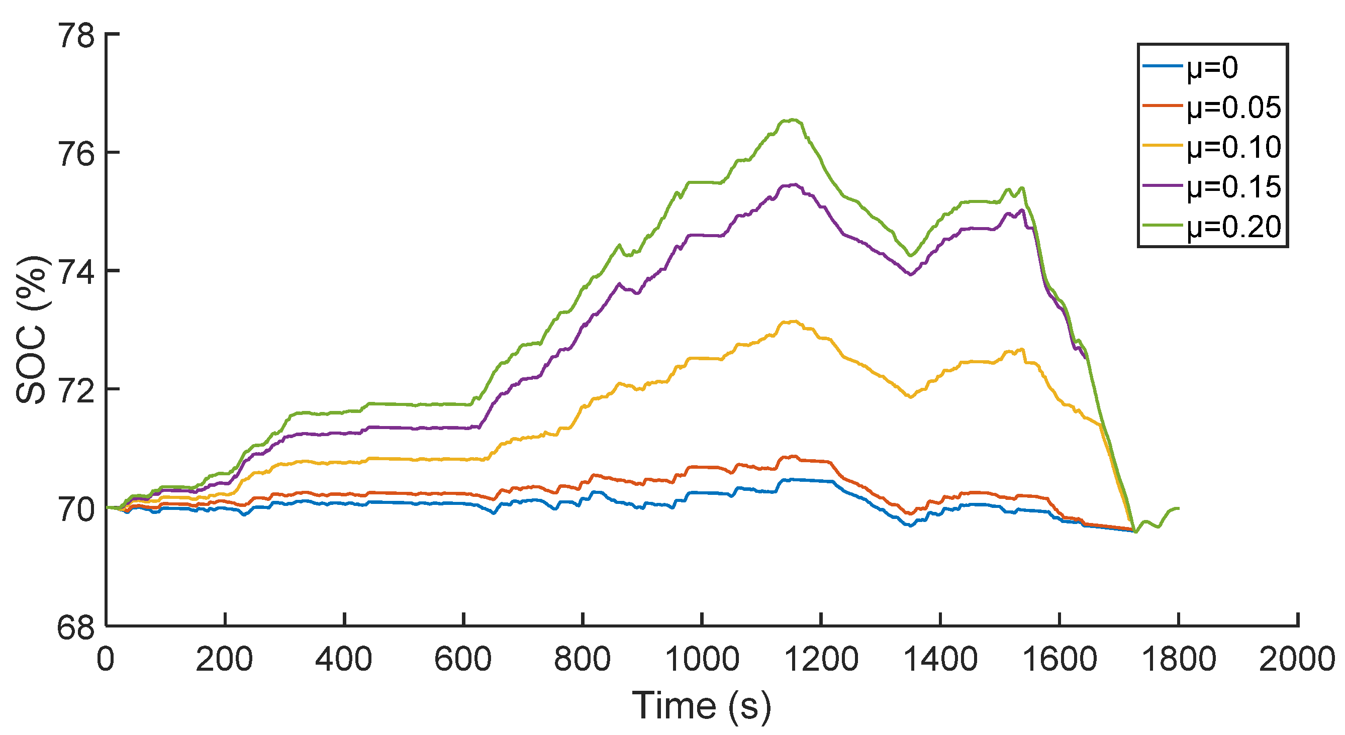 Energies 12 02698 g0a4