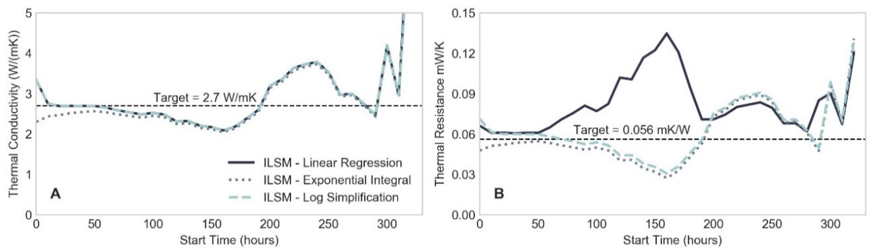 Energies 12 02700 g009 Energies 12 02700 g009