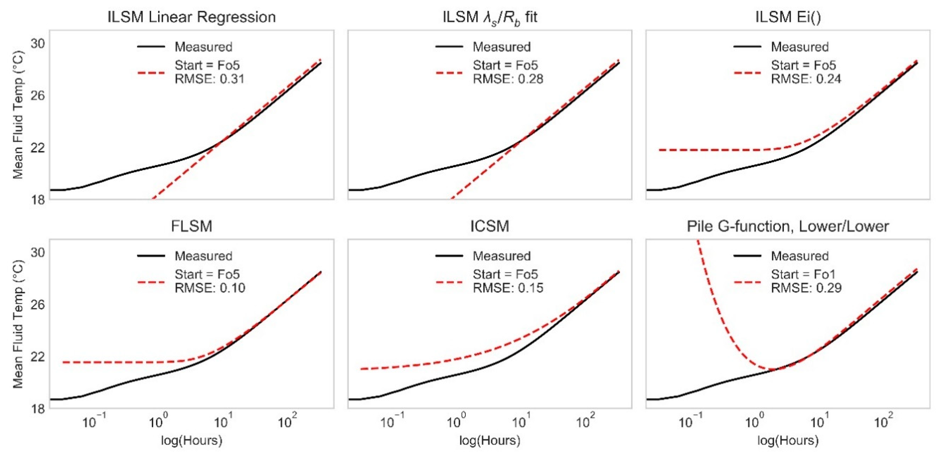 Energies 12 02700 g013 Energies 12 02700 g013