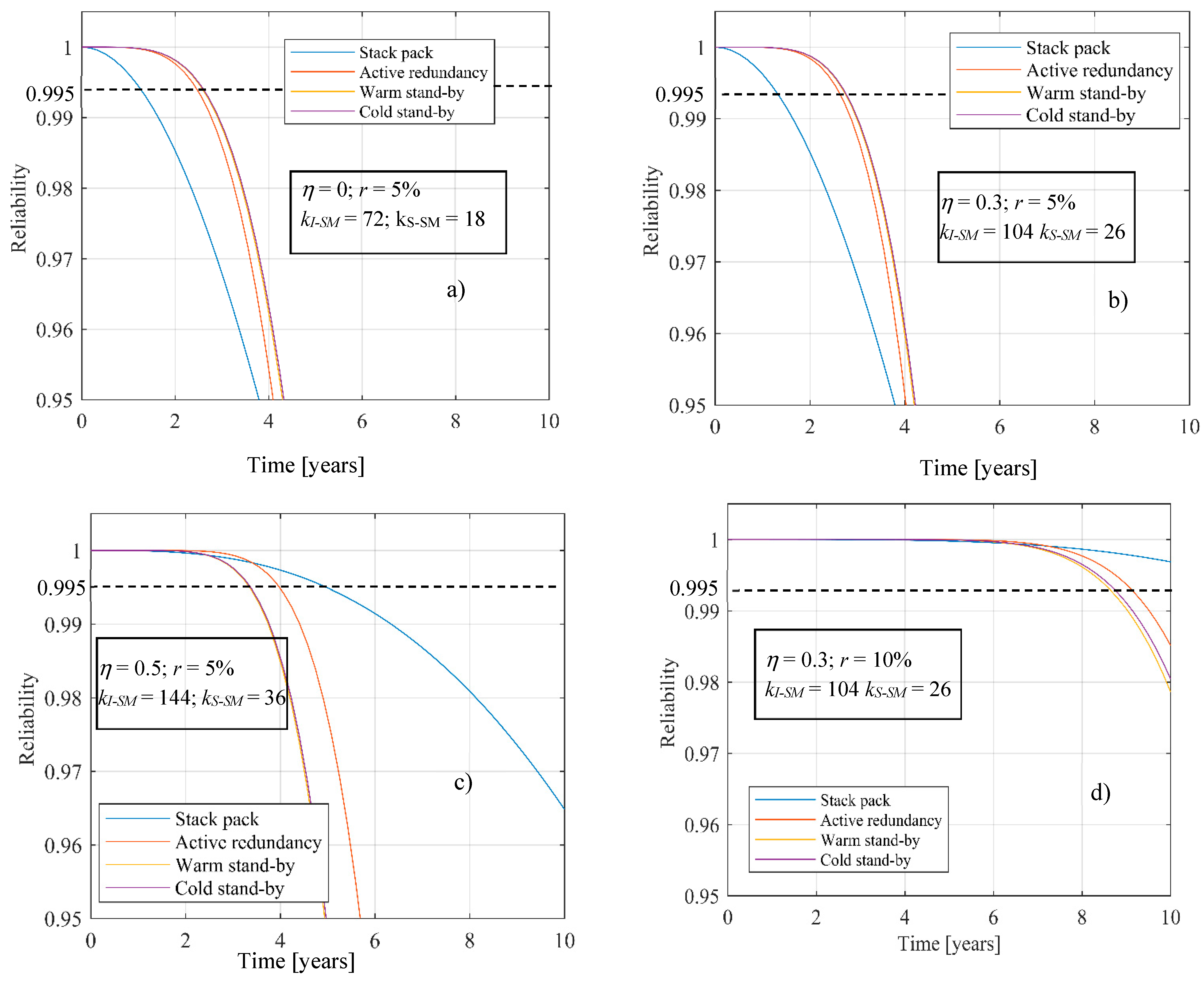 Energies 12 02703 g011