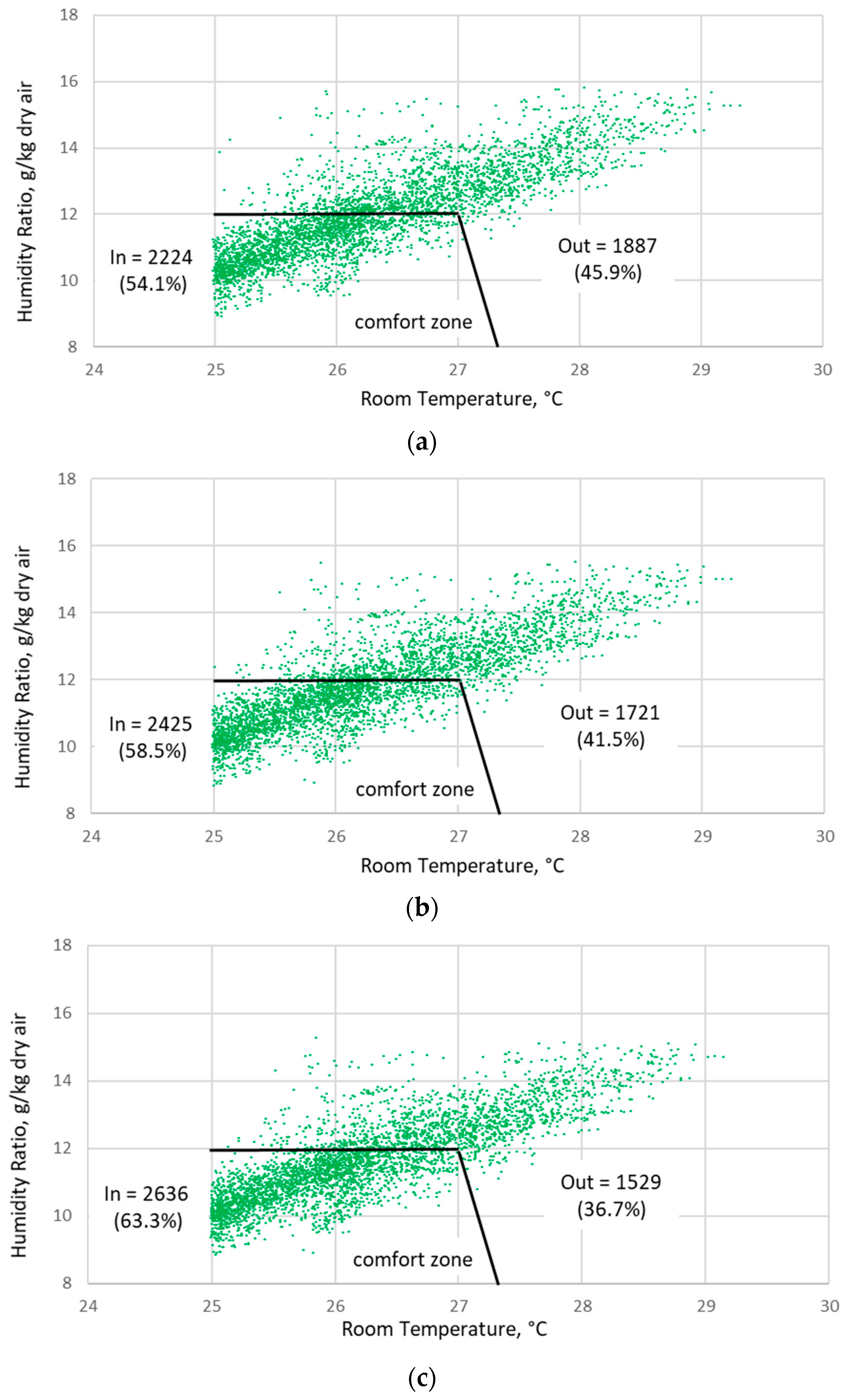 Energies 12 02704 g009 Energies 12 02704 g009