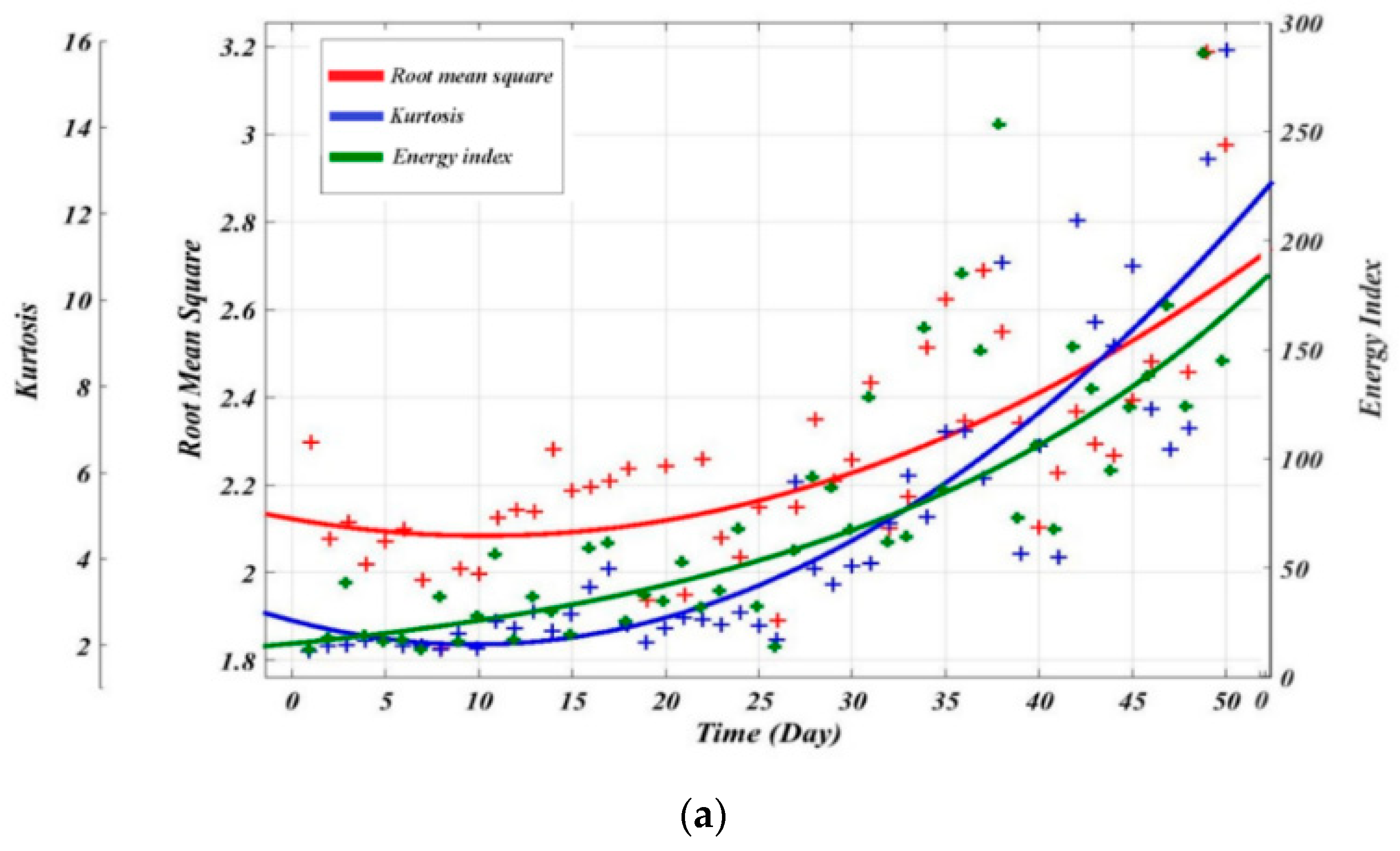 Energies 12 02705 g007a Energies 12 02705 g007a