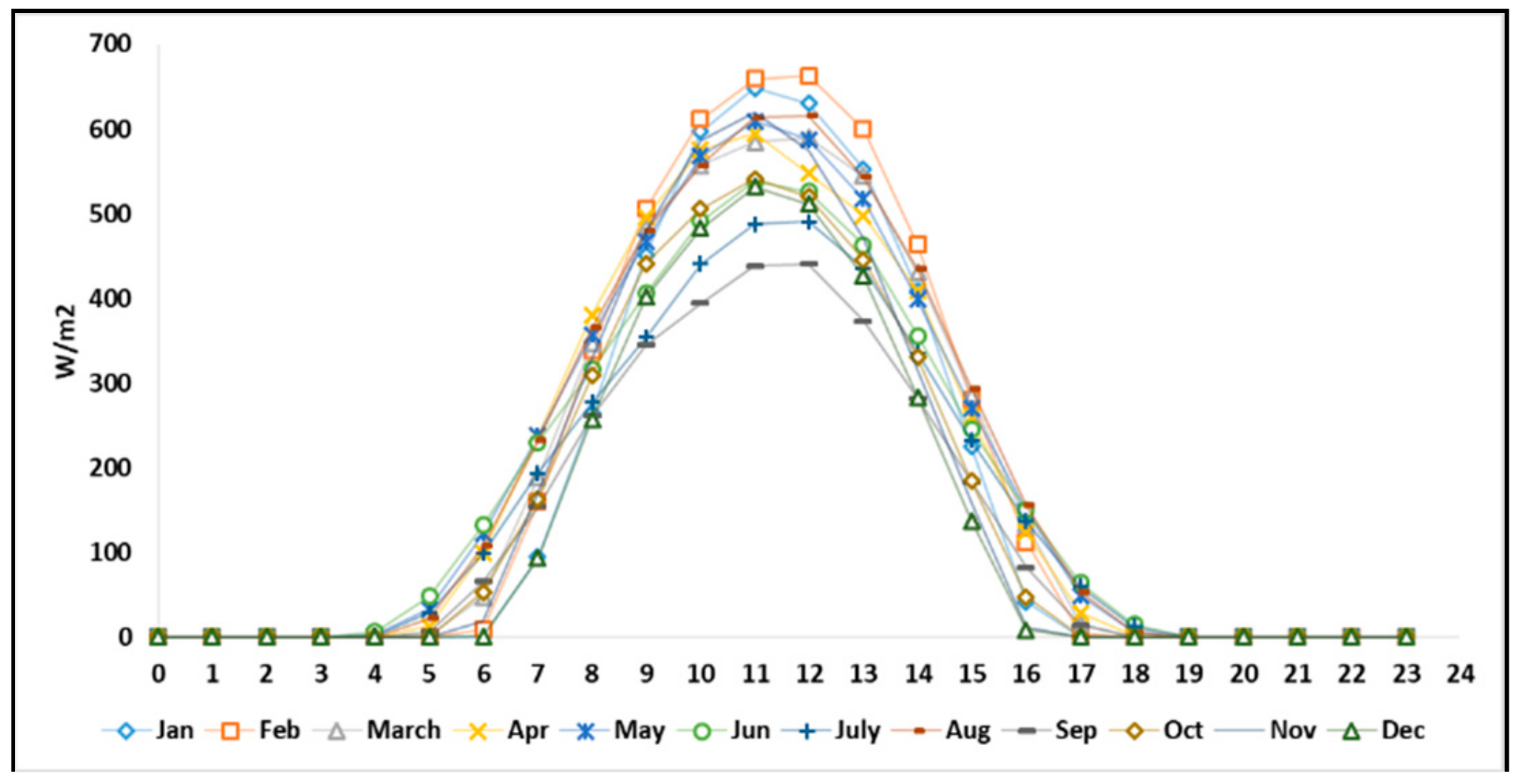 Energies 12 02708 g004 550