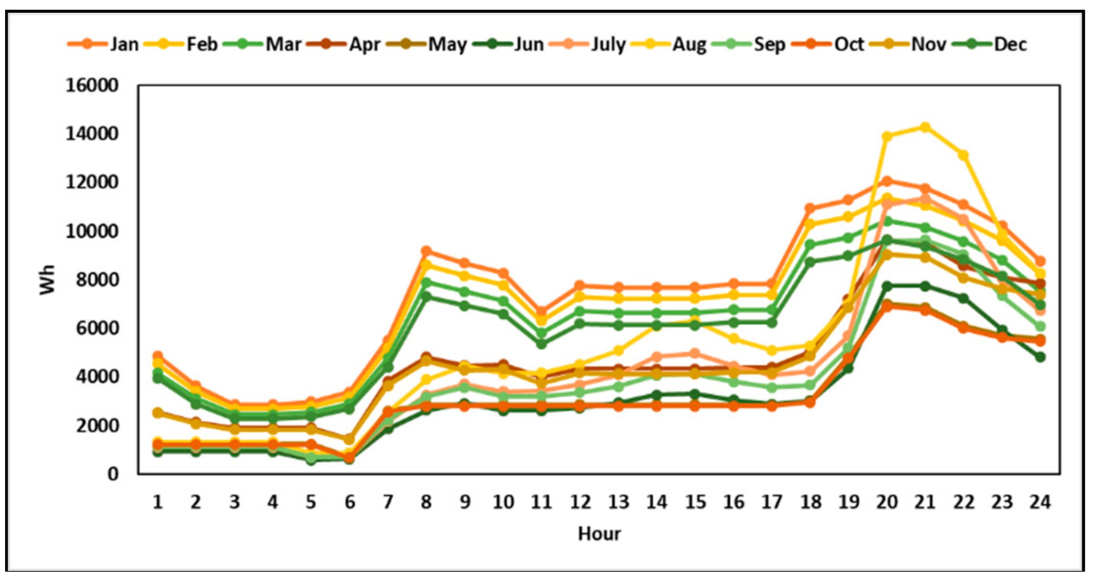 Energies 12 02708 g005 550