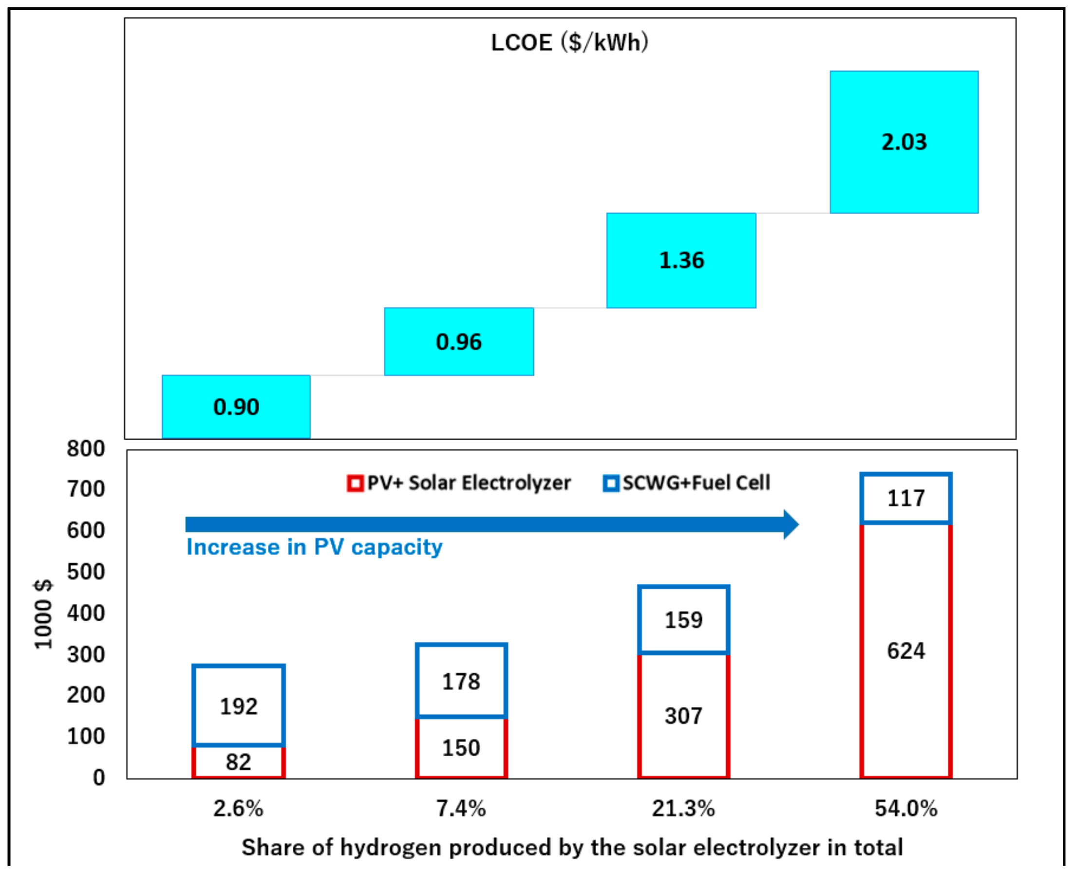 Energies 12 02708 g008 550
