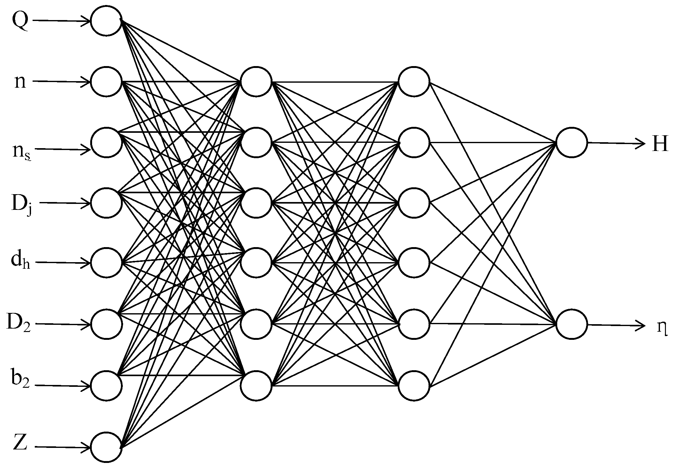 Нейросеть для создания проектов для школьников. Диаграмма нейронной сети. Многослойная нейронная сеть схема. Архитектура нейронной сети. Структура нейронной сети.