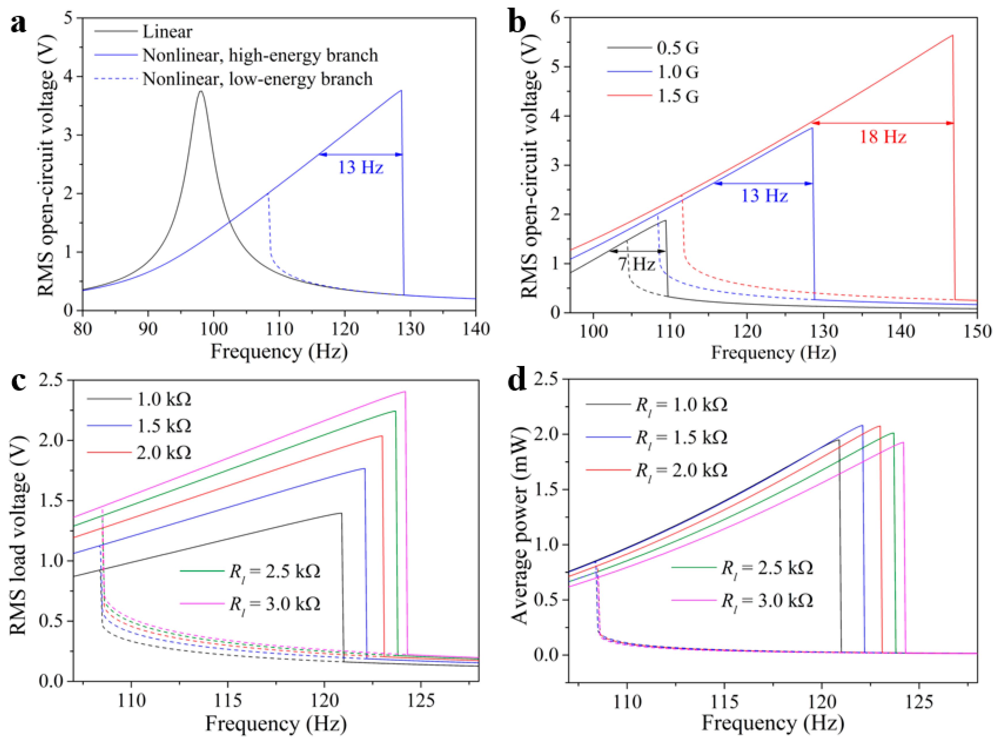 Energies 12 02710 g005