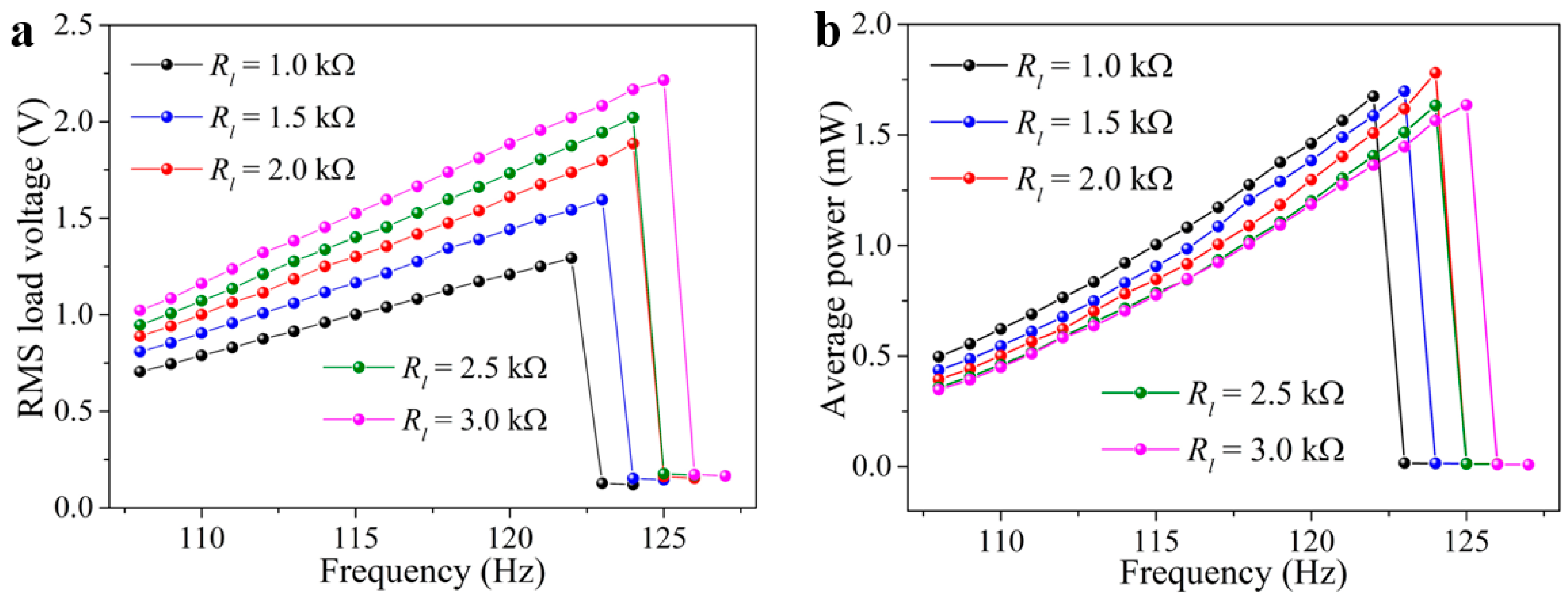 Energies 12 02710 g007