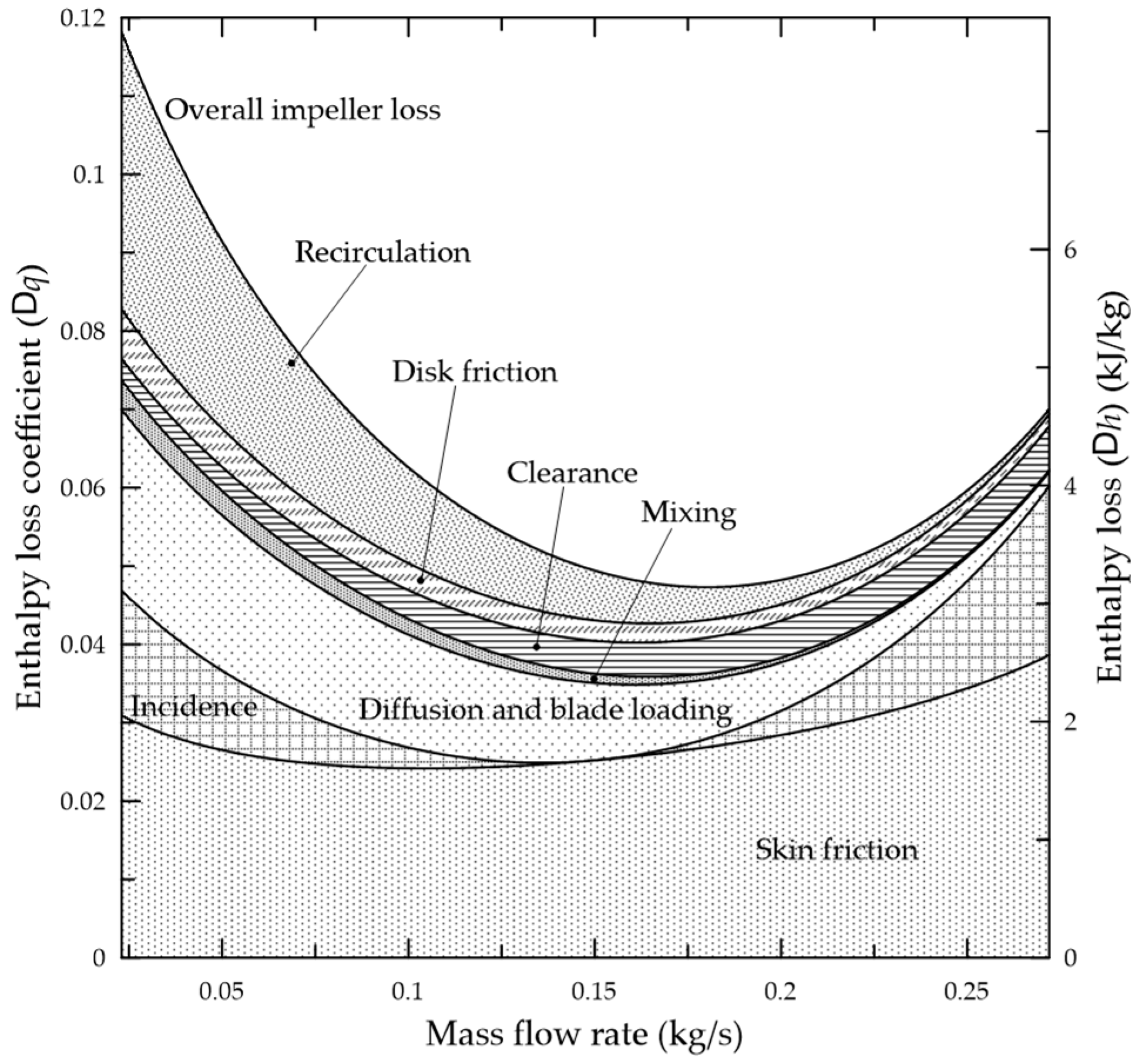 Energies 12 02711 g012