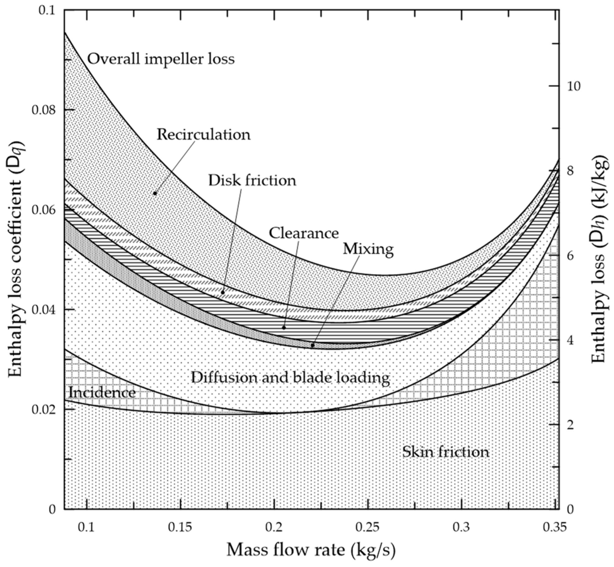 compressor performance curves pdf compressor performance curves pdf
